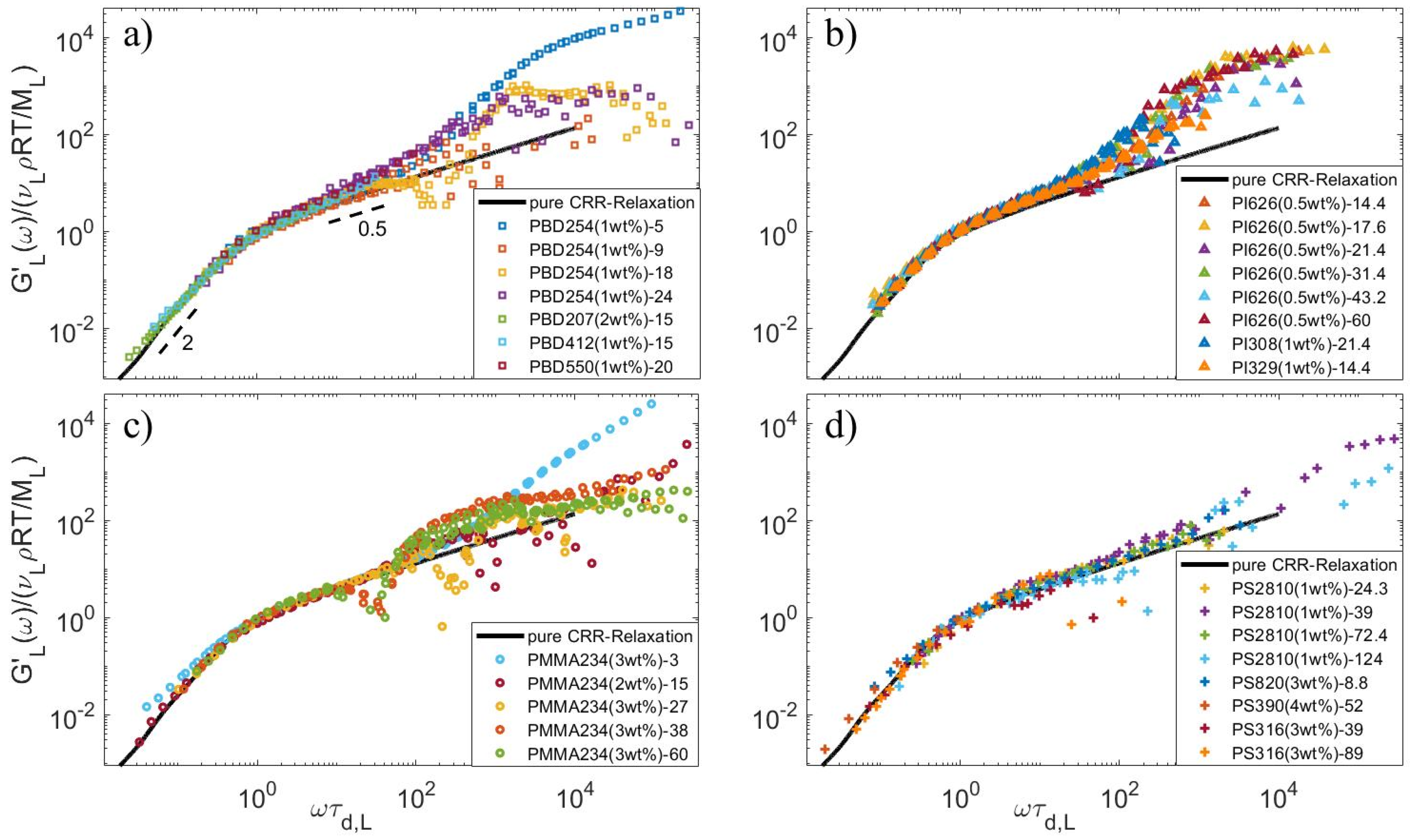 Polymers 15 01569 g005 Polymers 15 01569 g005