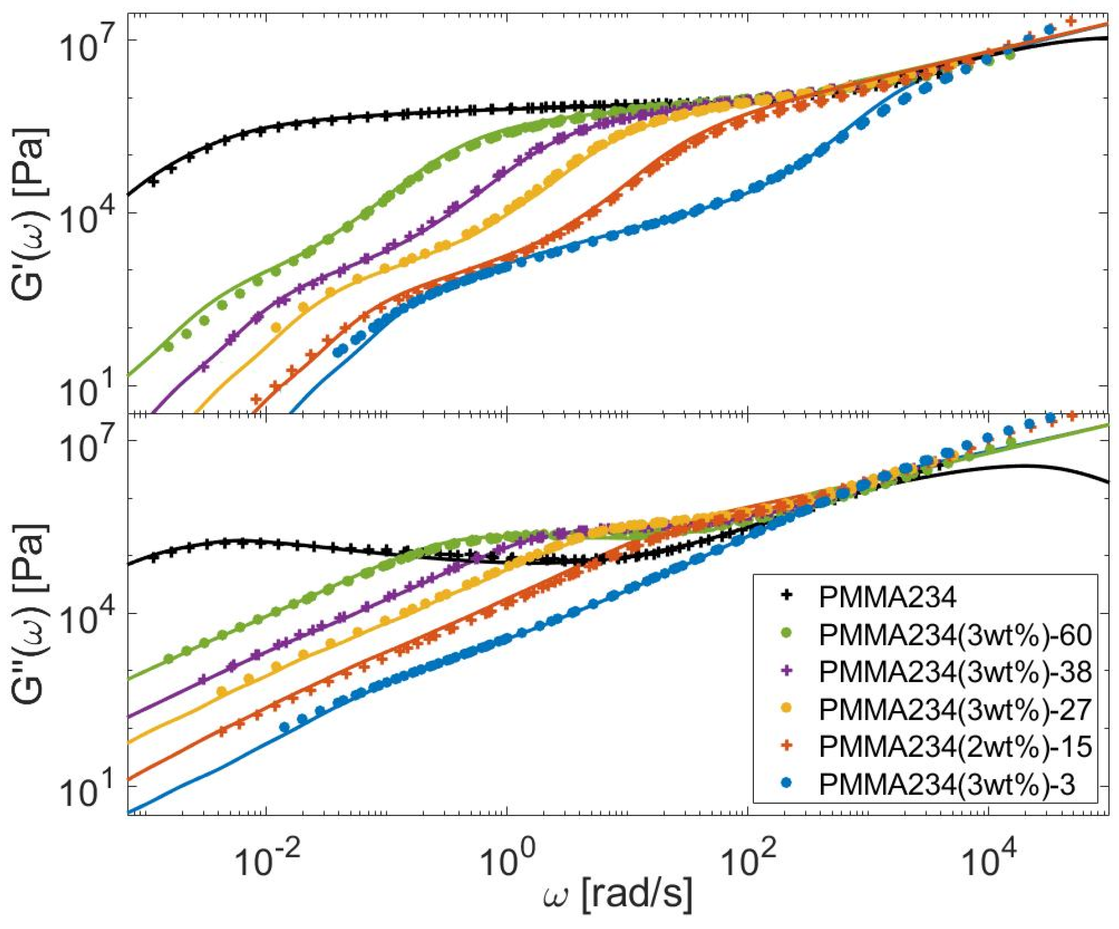 Polymers 15 01569 g015 Polymers 15 01569 g015