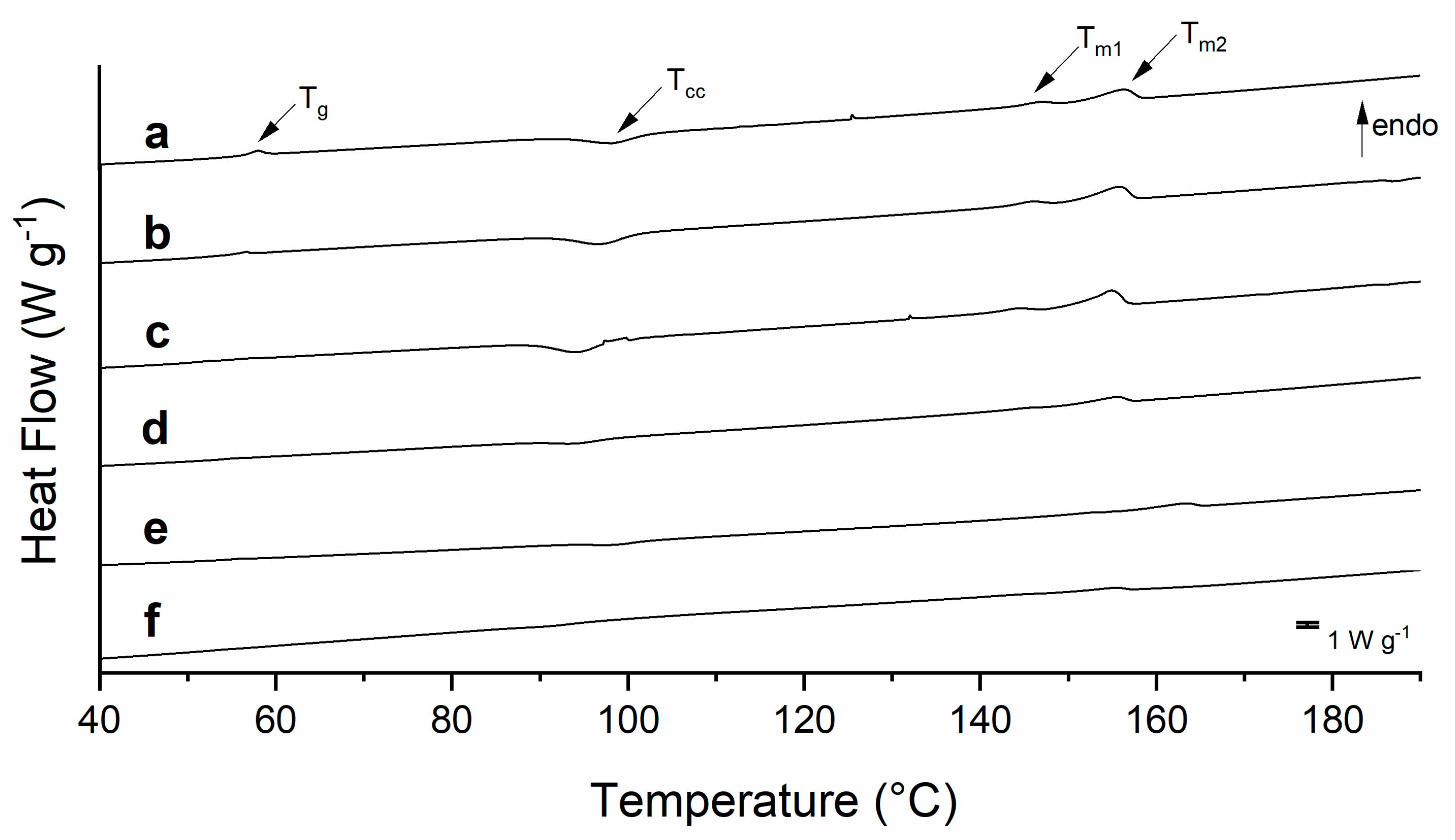 Polymers 15 01570 g001