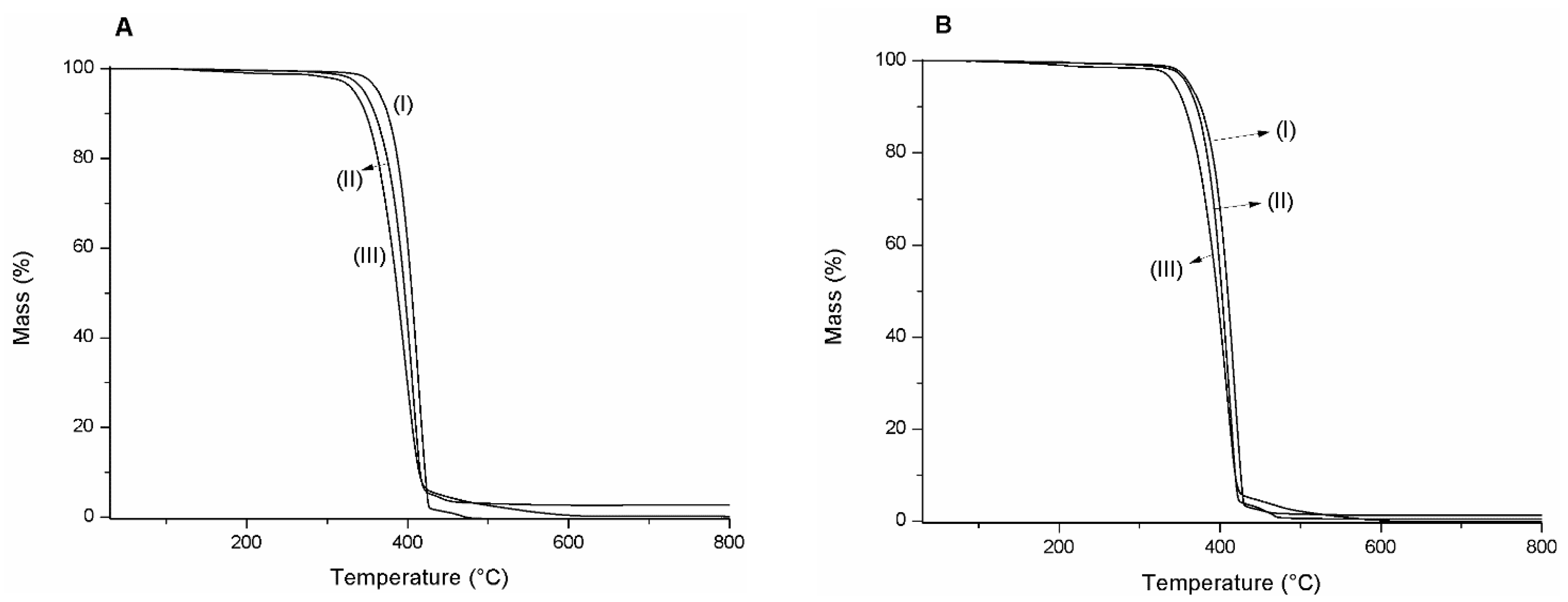 Polymers 15 01570 g002