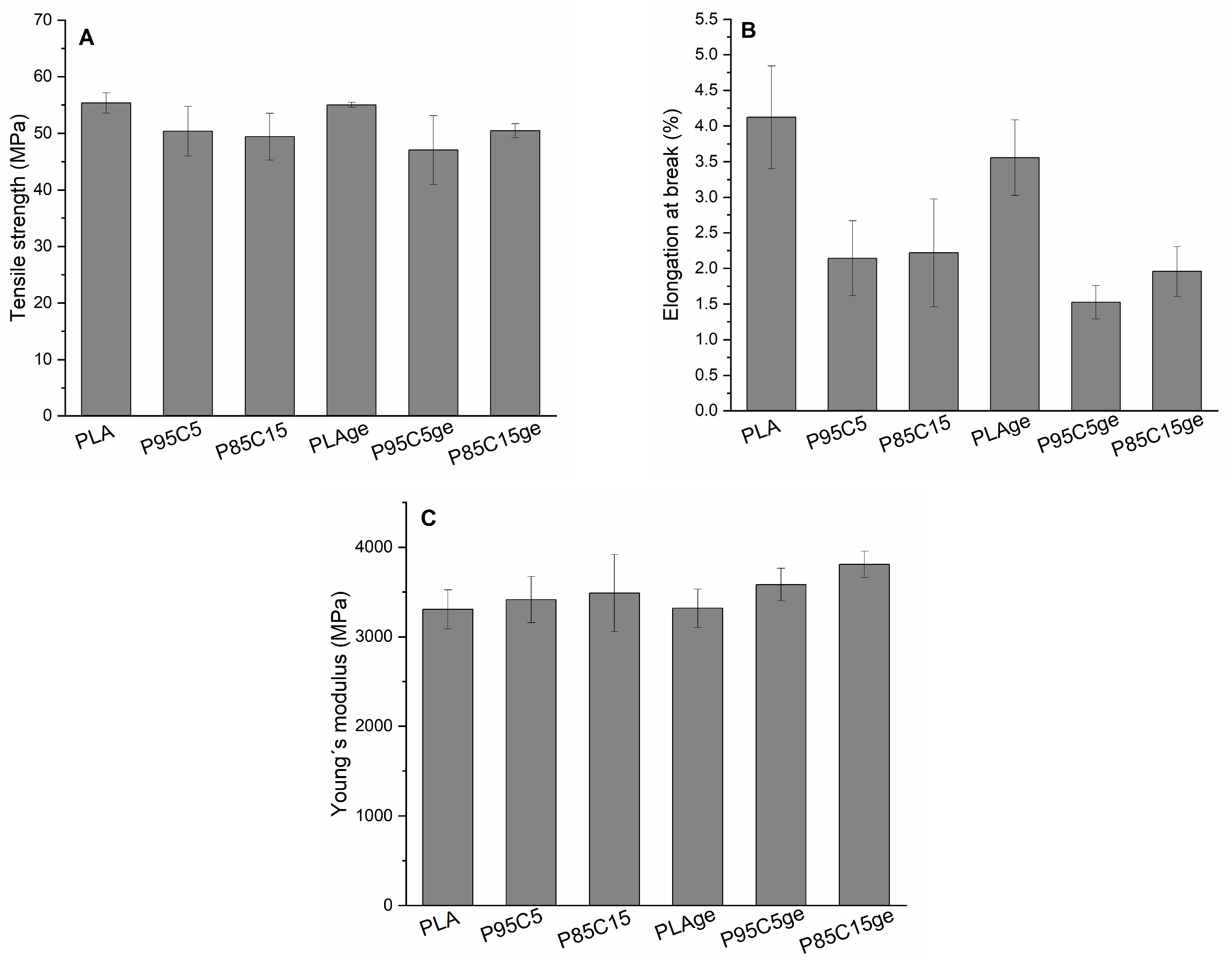 Polymers 15 01570 g003