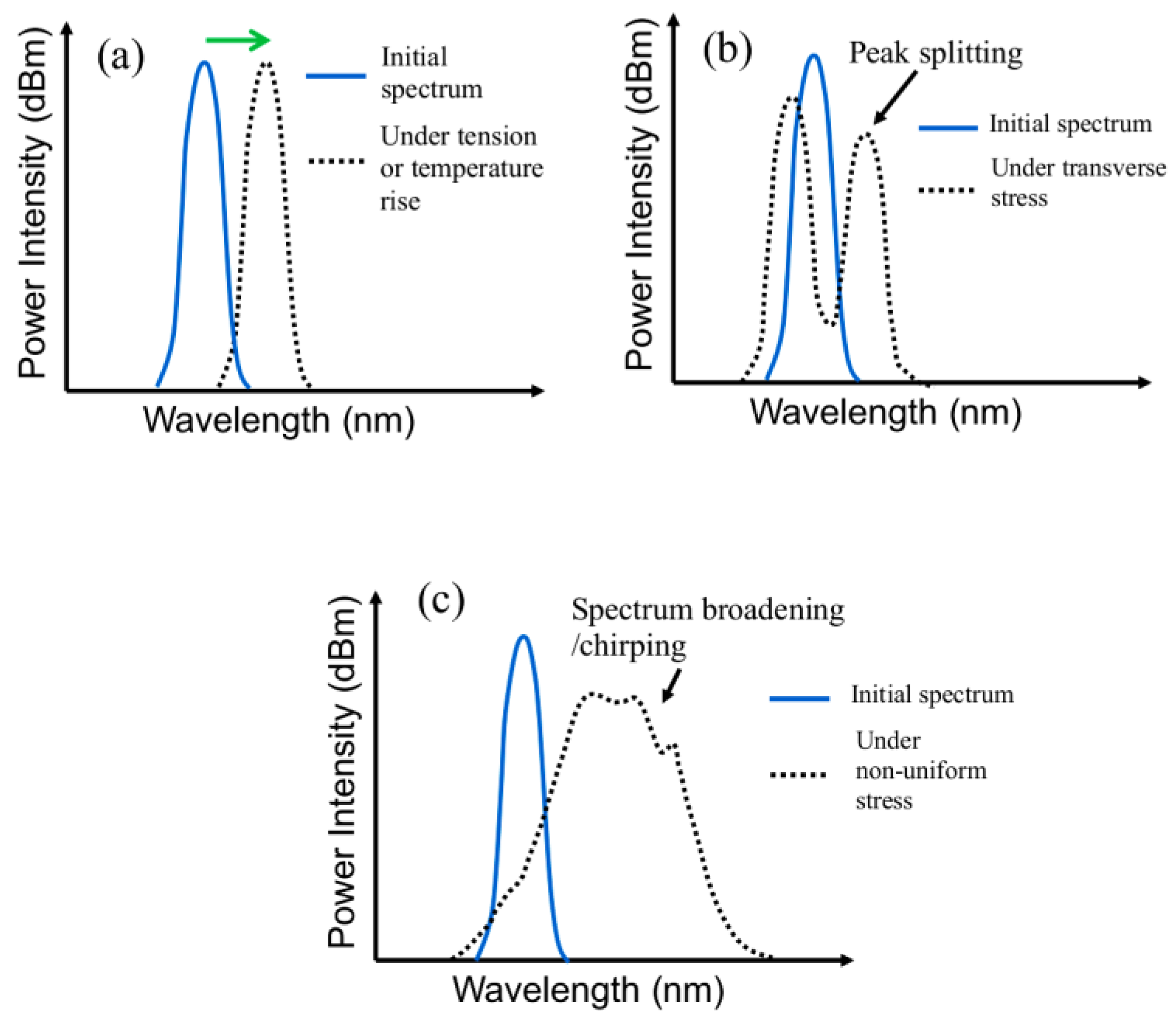 Polymers 15 01575 g002