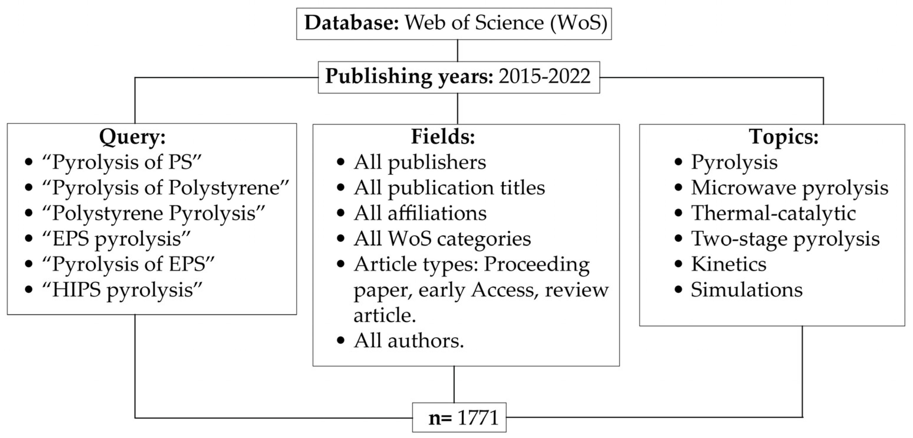 Polymers 15 01582 g001 Polymers 15 01582 g001