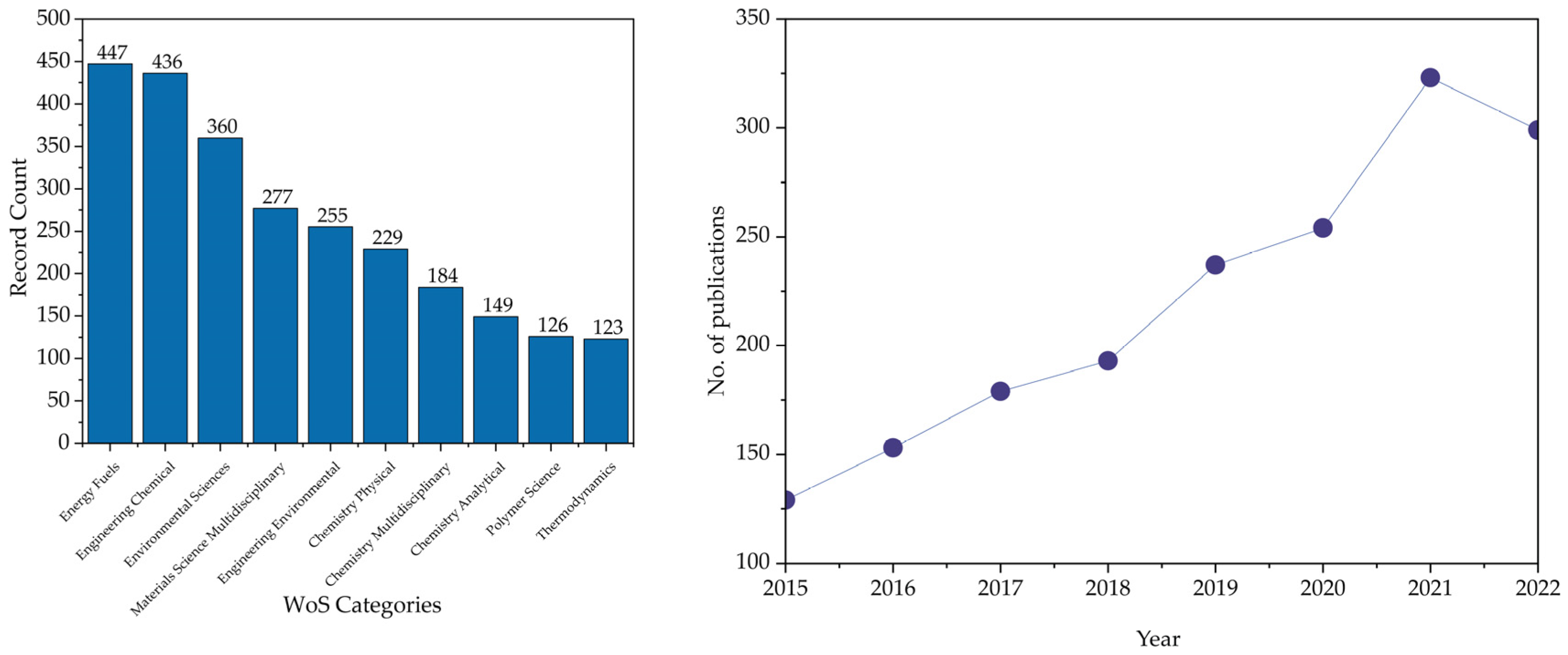 Polymers 15 01582 g002 Polymers 15 01582 g002