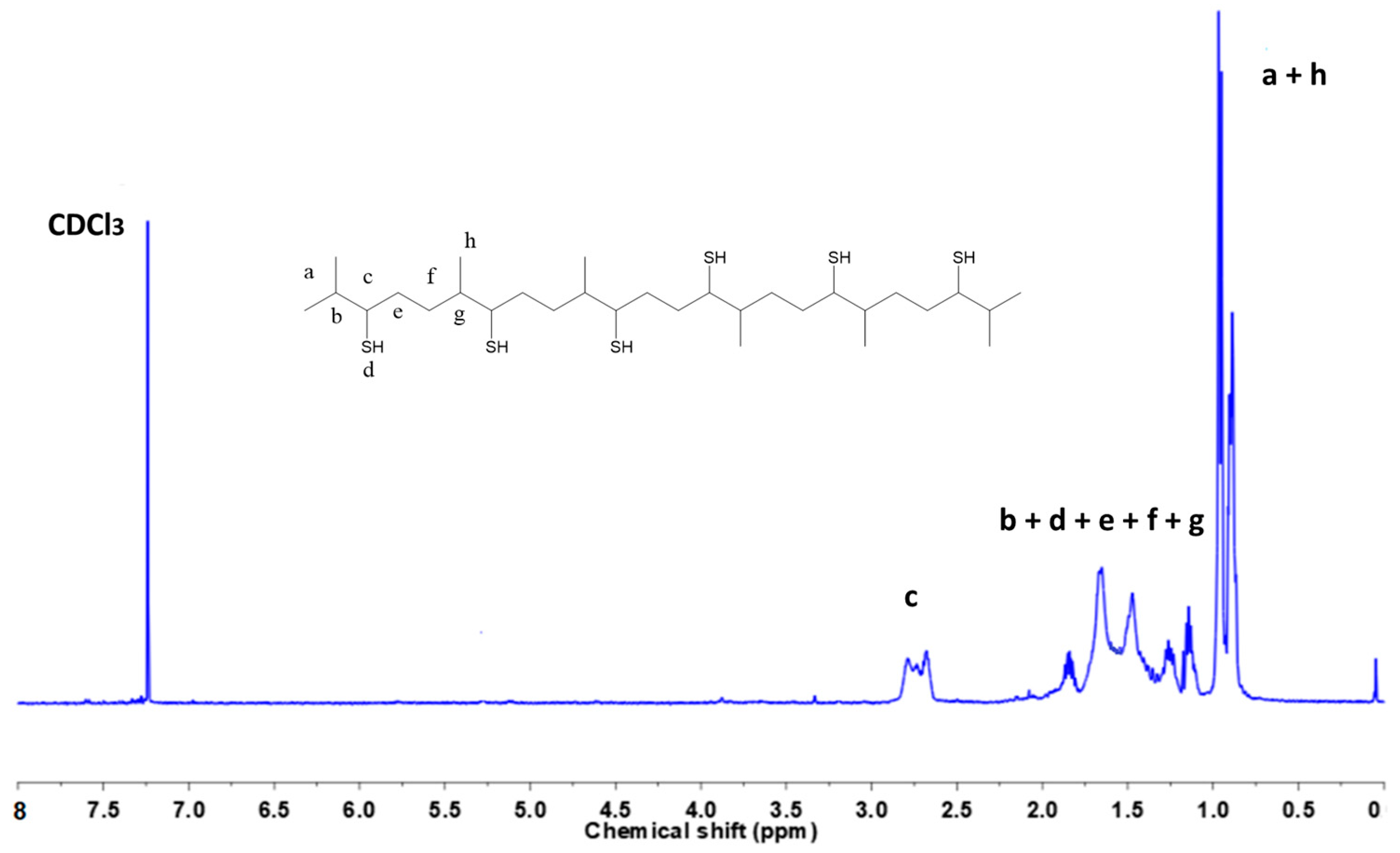 Polymers 15 01583 g001
