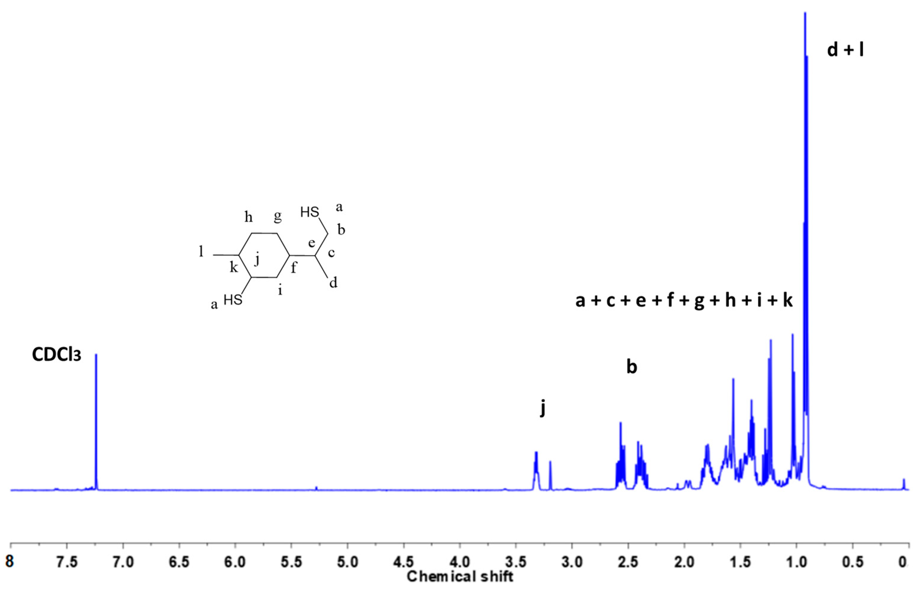 Polymers 15 01583 g002