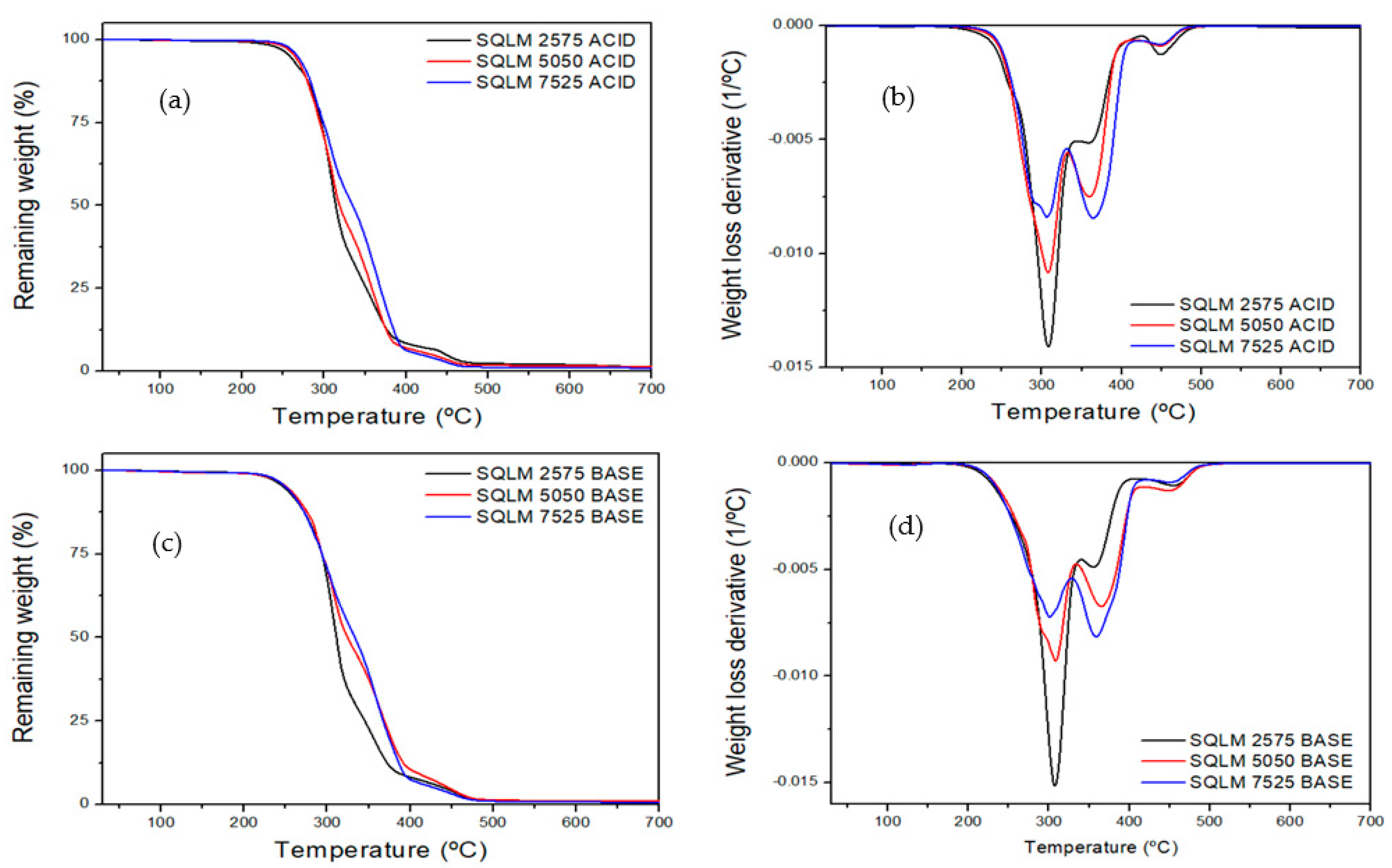 Polymers 15 01583 g003