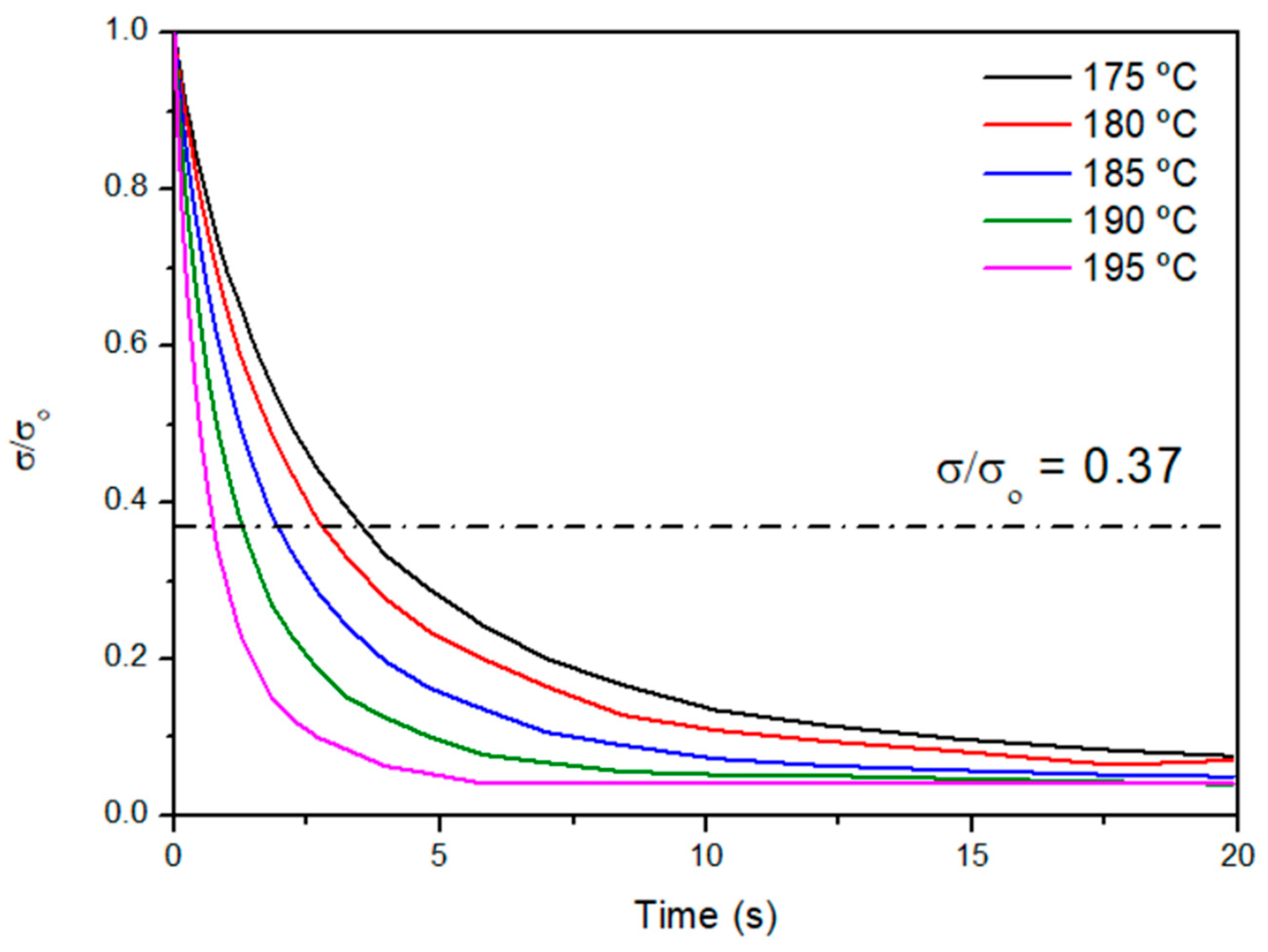 Polymers 15 01583 g006