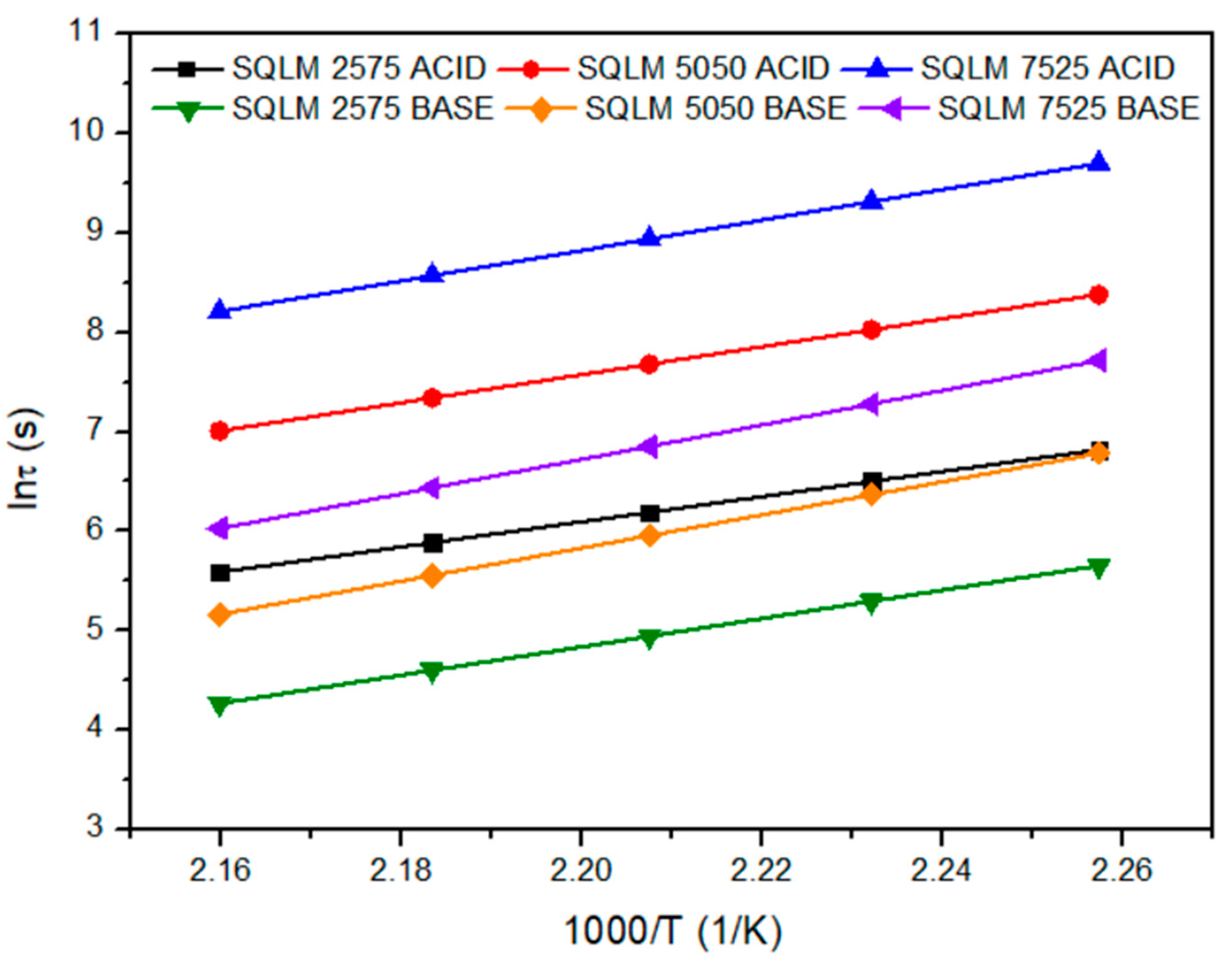 Polymers 15 01583 g007