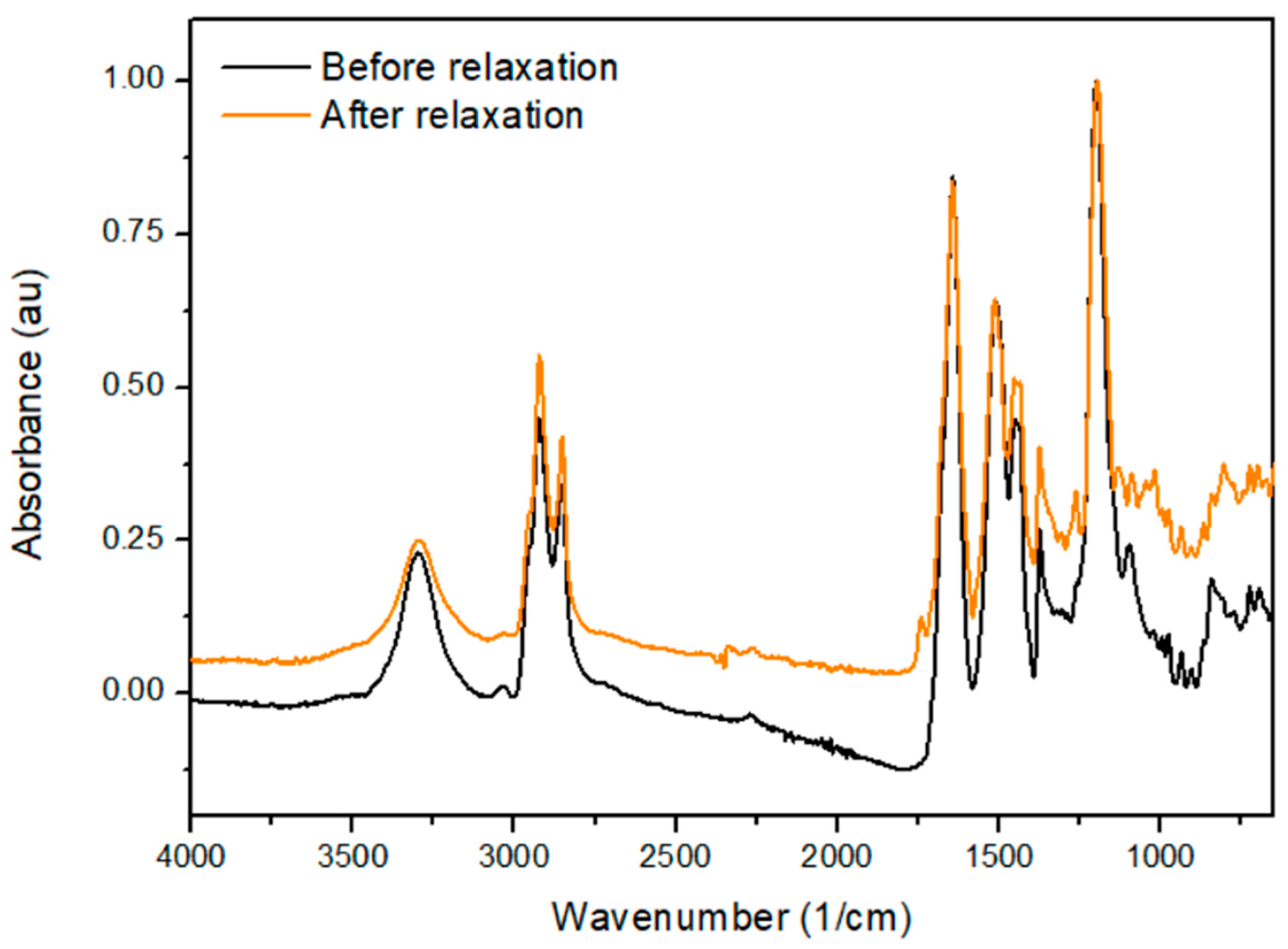 Polymers 15 01583 g009