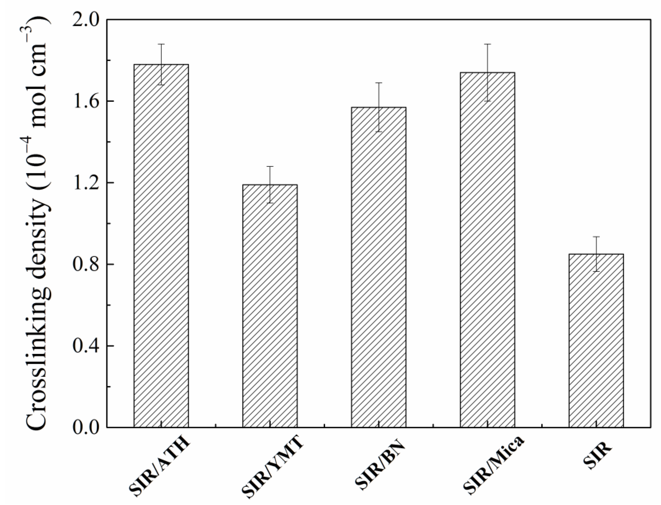 Polymers 15 01584 g003 Polymers 15 01584 g003