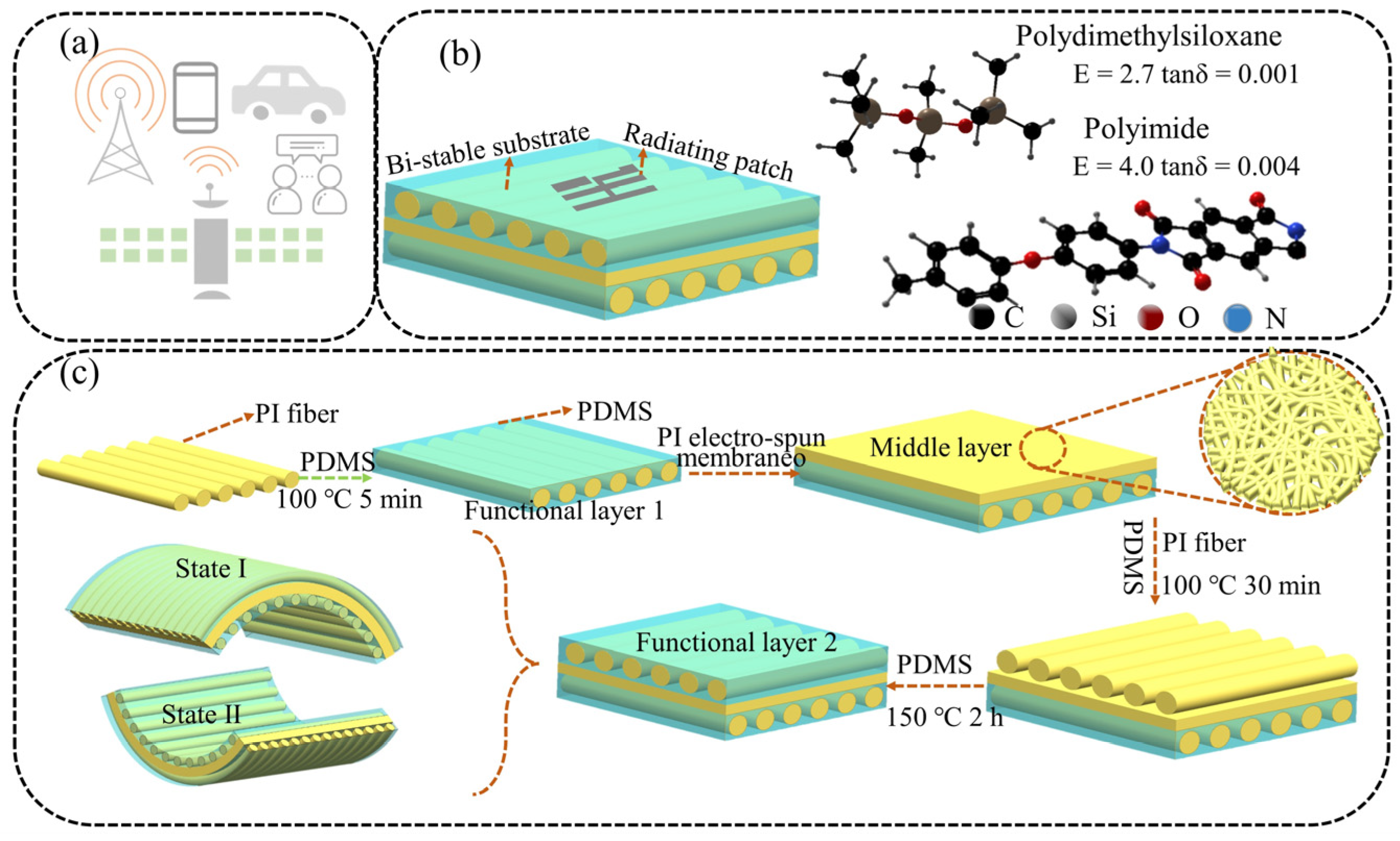 Polymers 15 01585 g001 Polymers 15 01585 g001