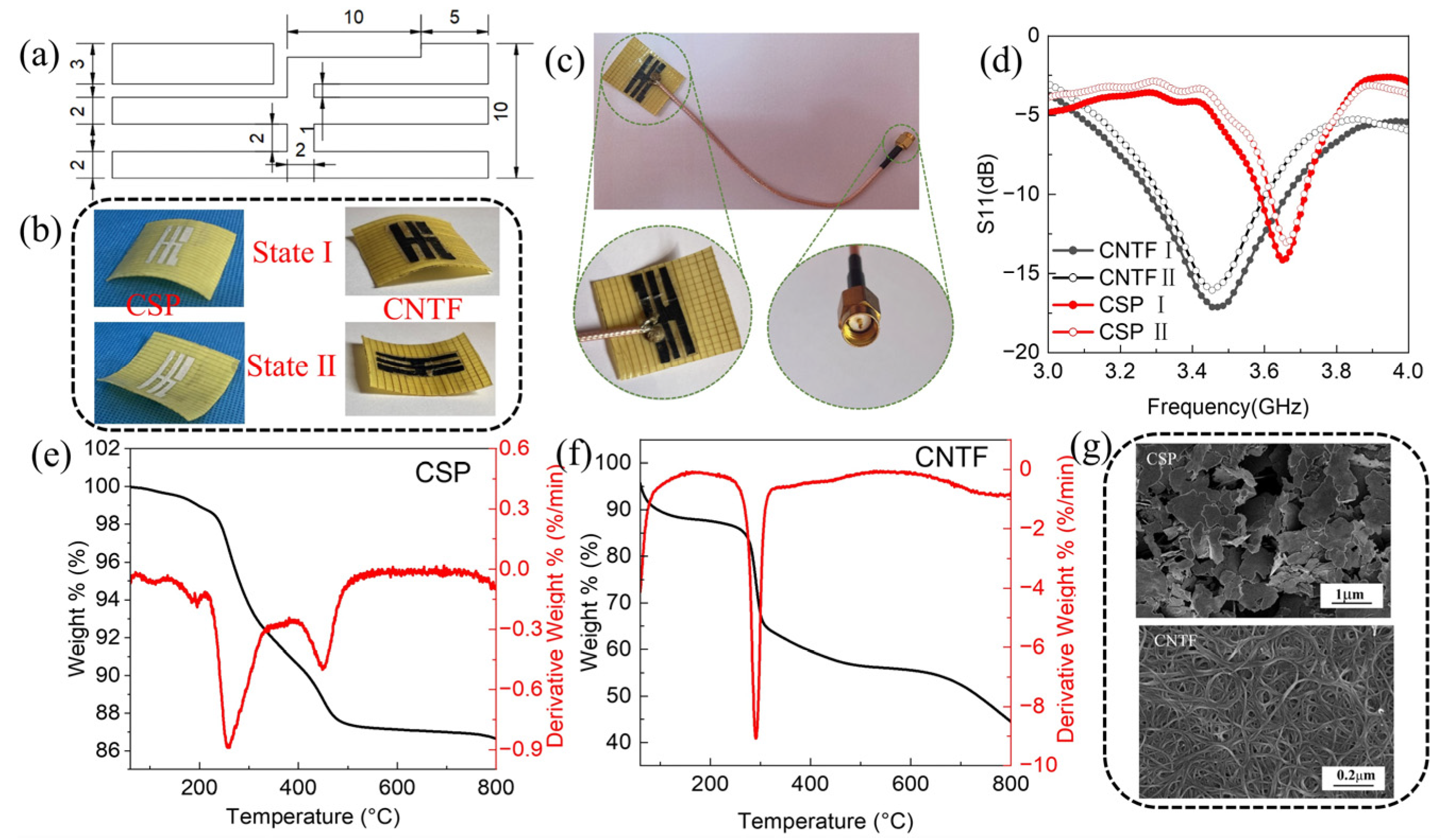 Polymers 15 01585 g003 Polymers 15 01585 g003
