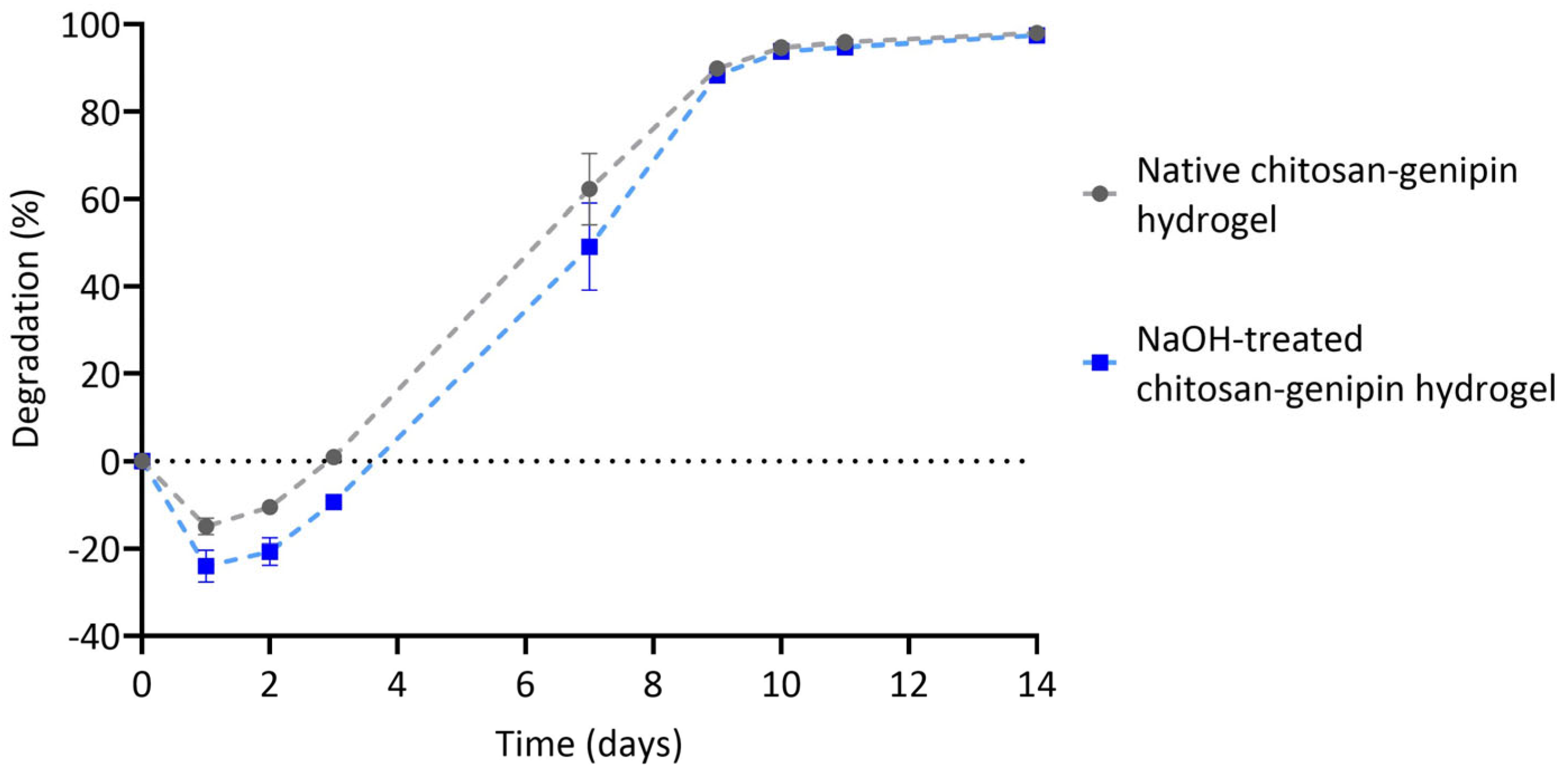Polymers Free FullText Effective Endotoxin Removal from Chitosan