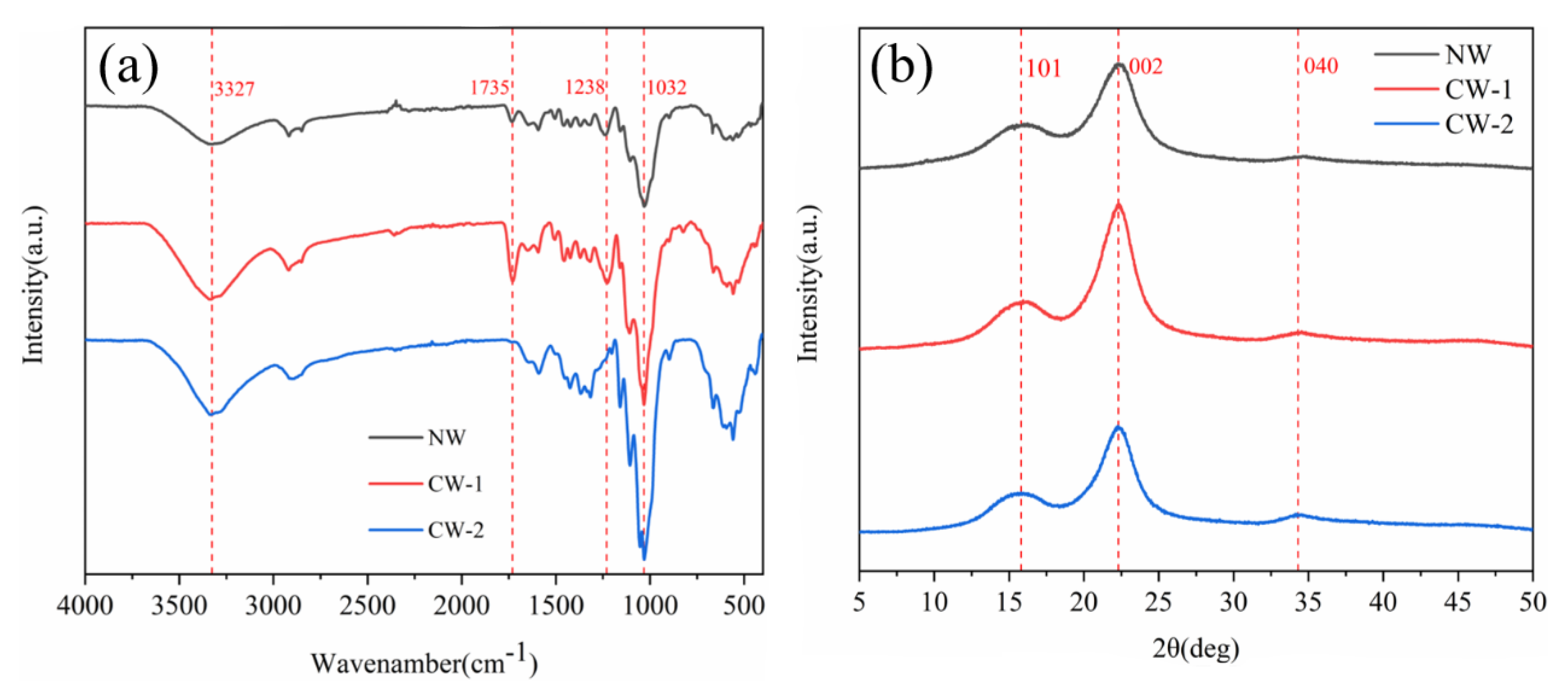 Polymers 15 01593 g004 Polymers 15 01593 g004