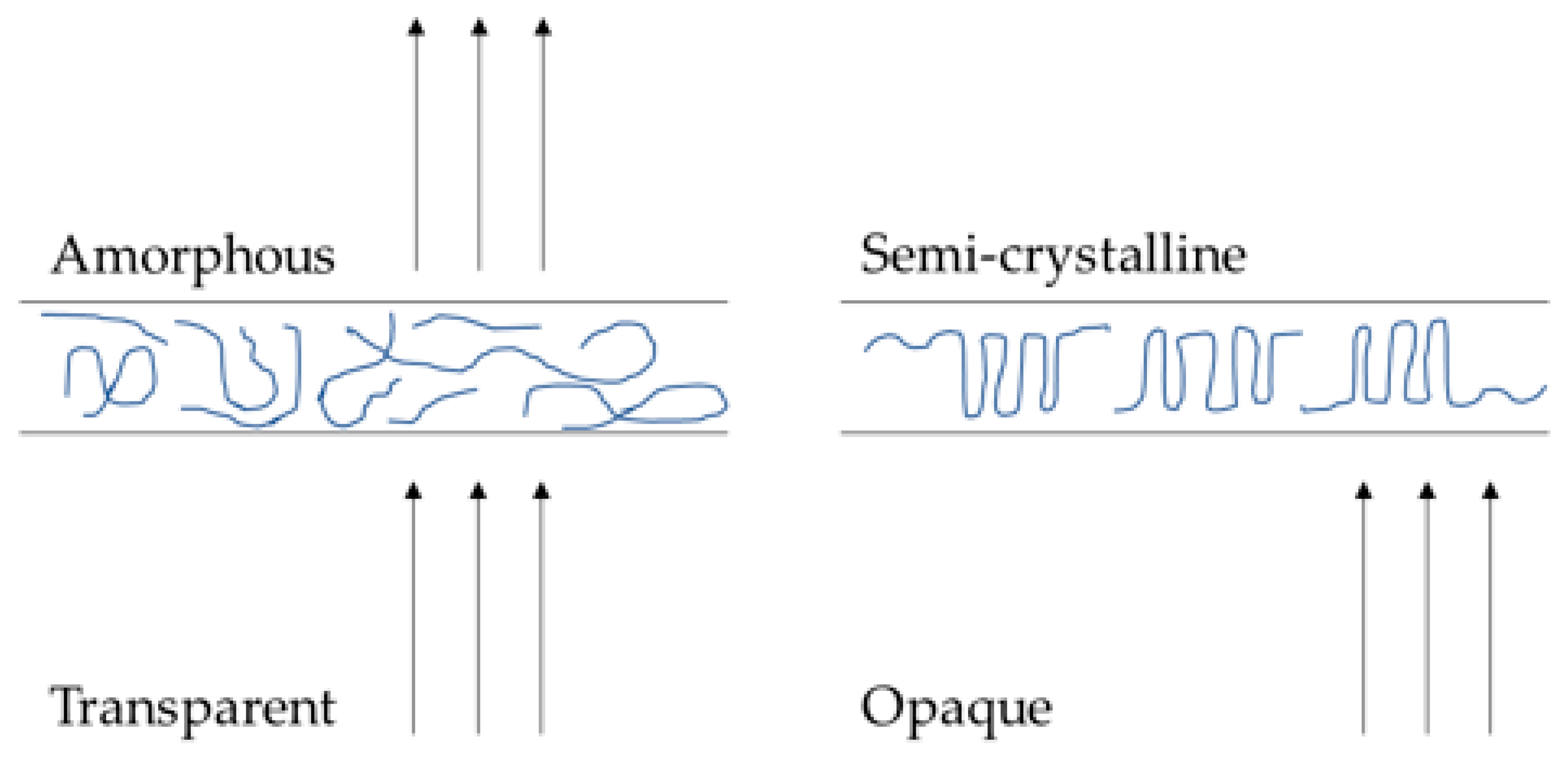 Polymers 15 01595 g003 Polymers 15 01595 g003