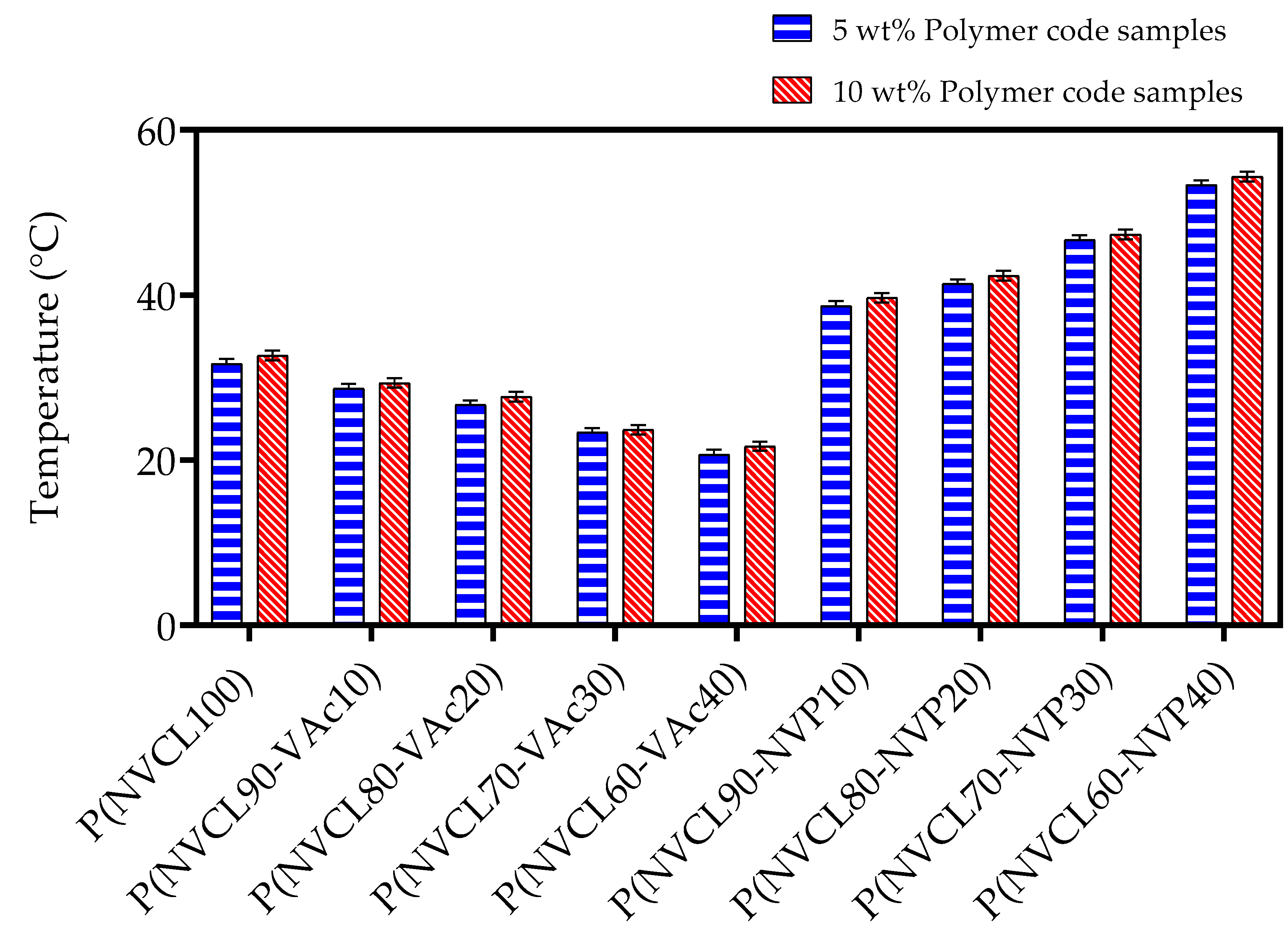 Polymers 15 01595 g006 Polymers 15 01595 g006
