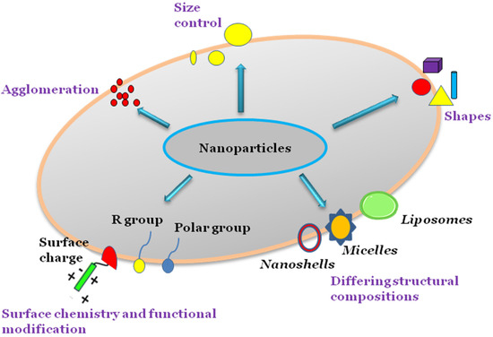 Nanomaterials, Free Full-Text