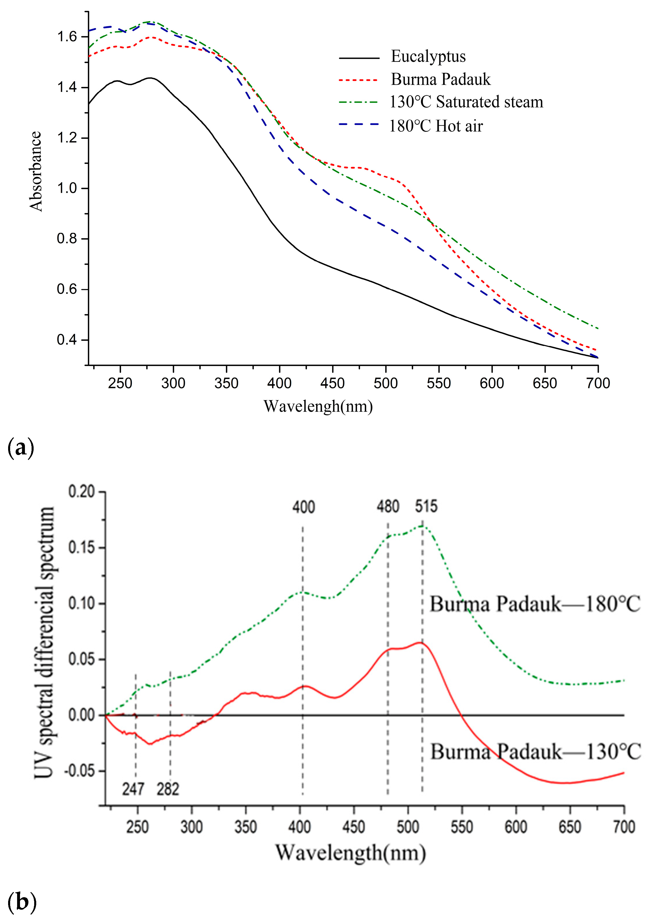 Polymers 15 01599 g002 Polymers 15 01599 g002