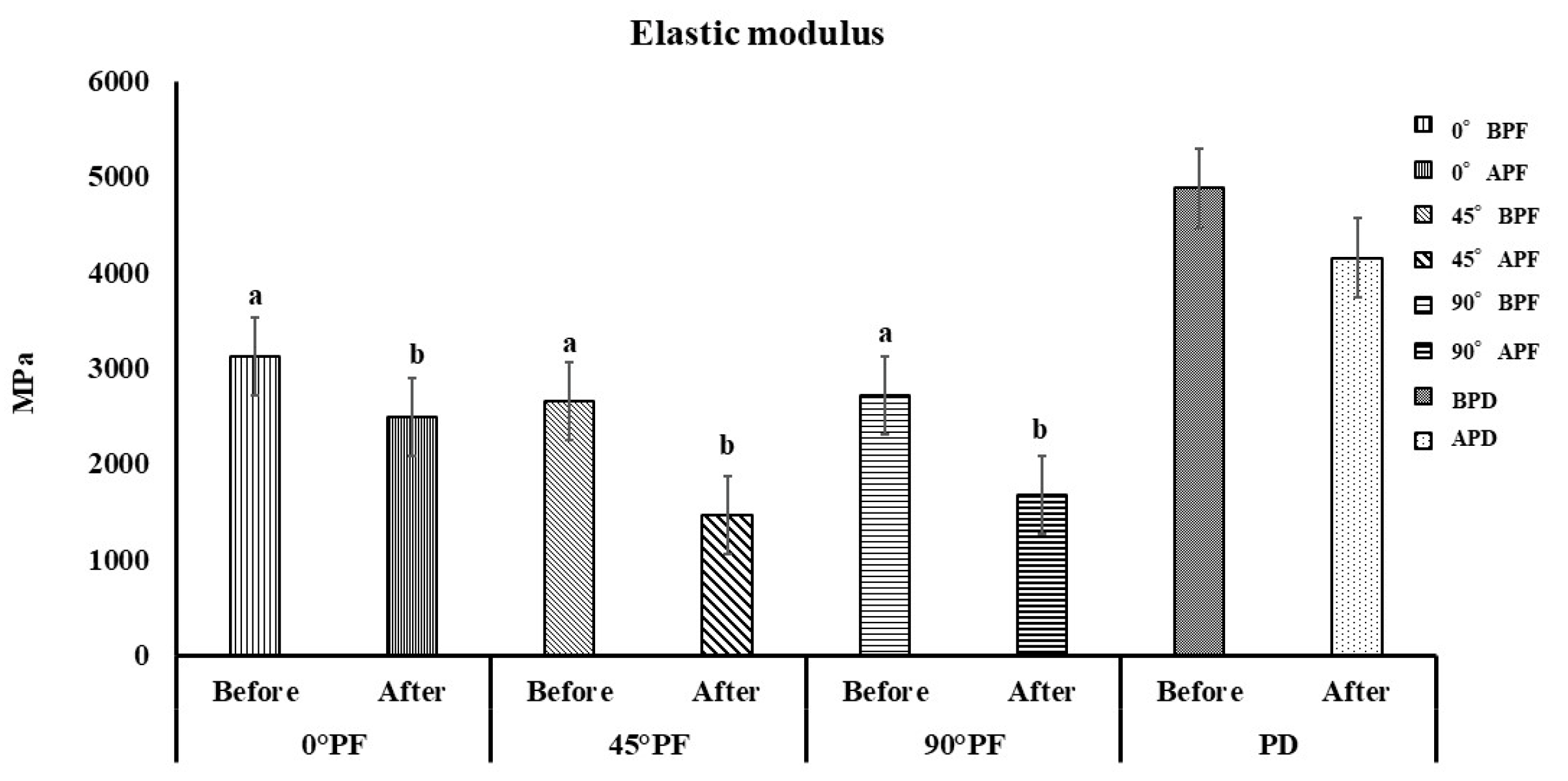 Polymers 15 01602 g003