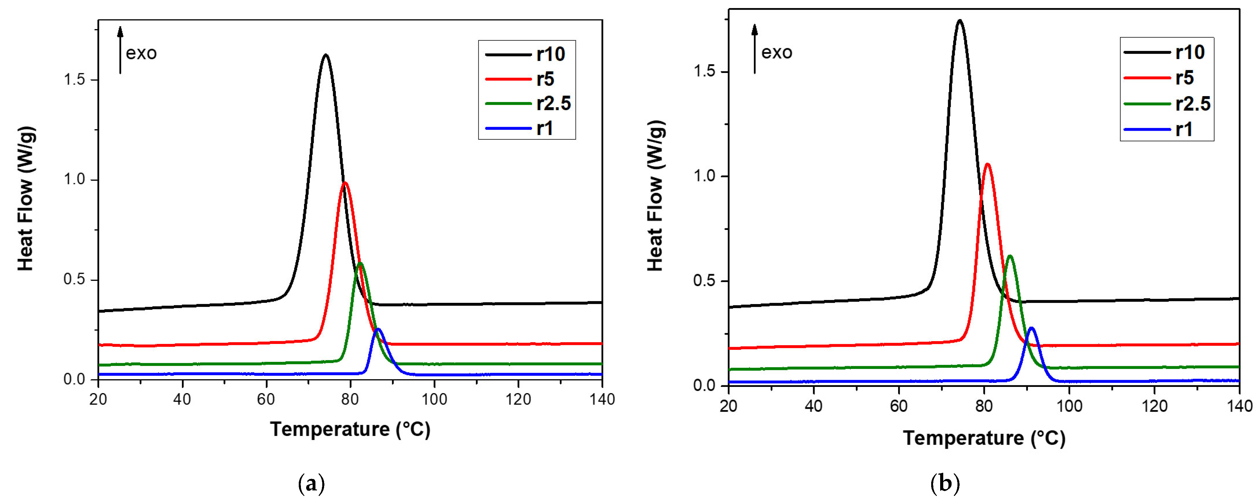 Polymers 15 01603 g004