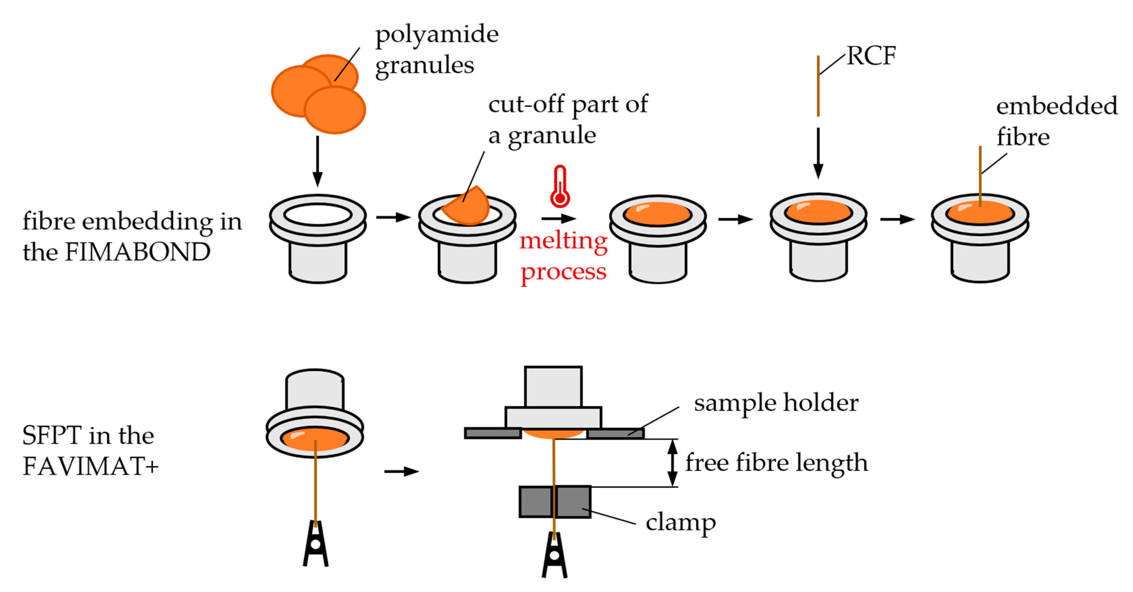 Polymers 15 01606 g002