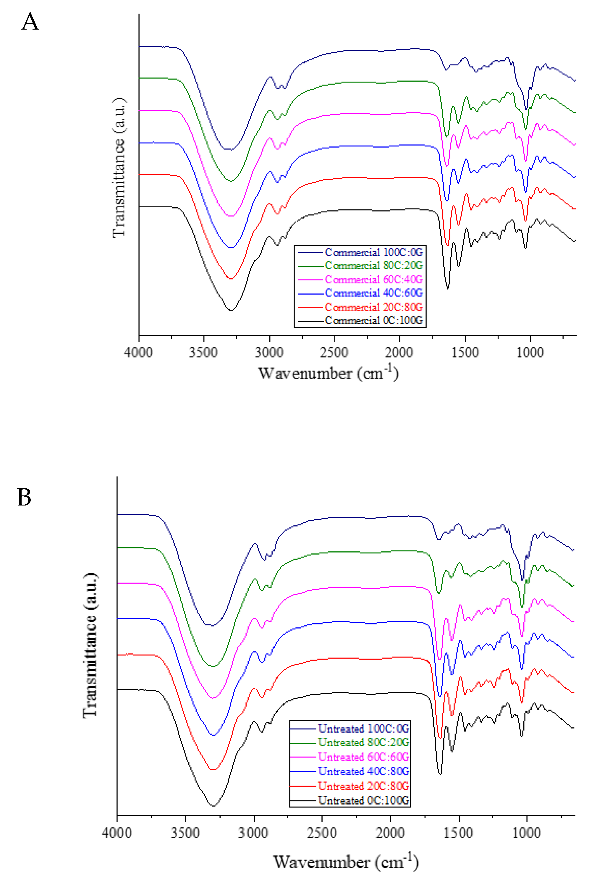 Polymers 15 01608 g001a