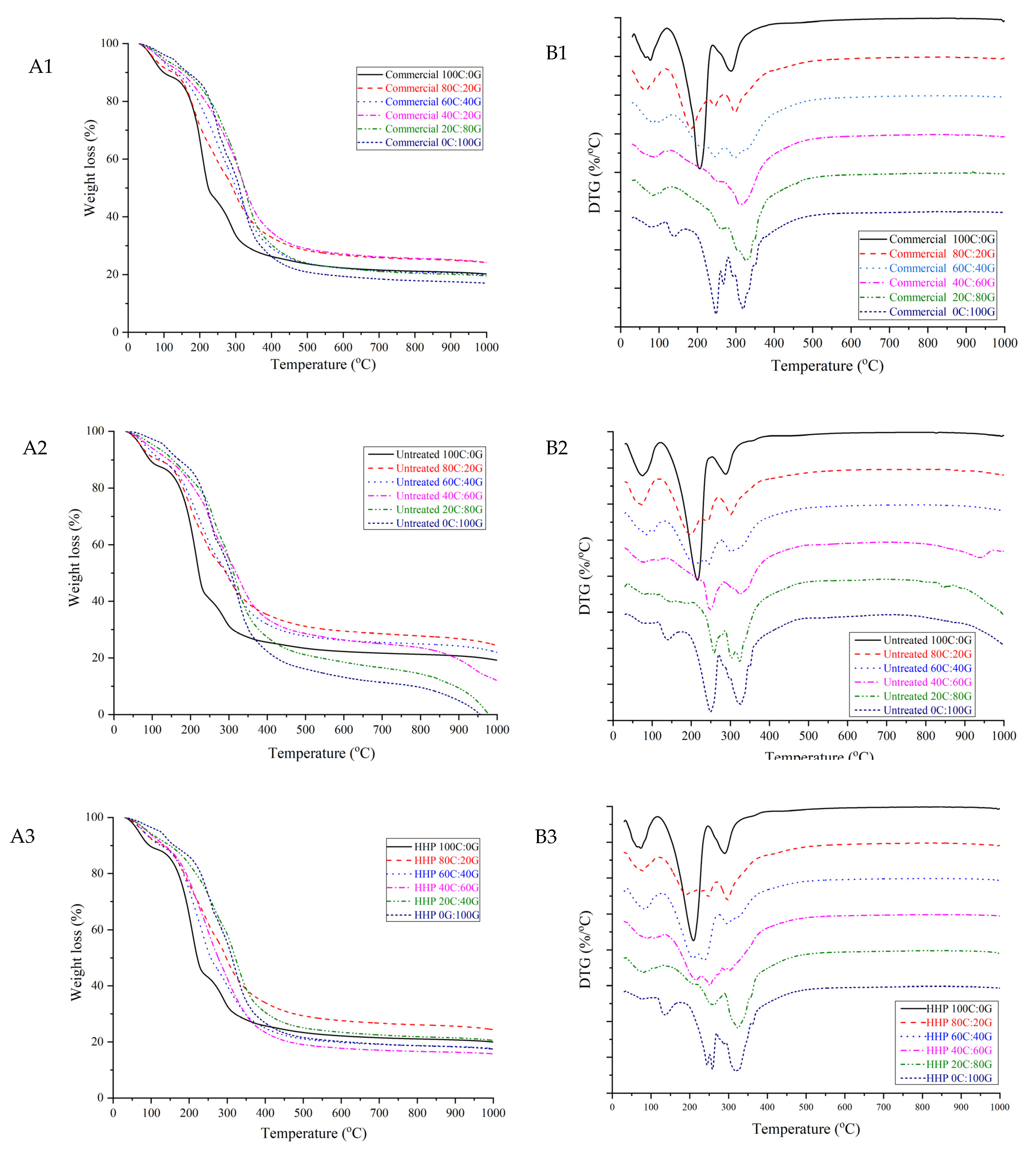 Polymers 15 01608 g002