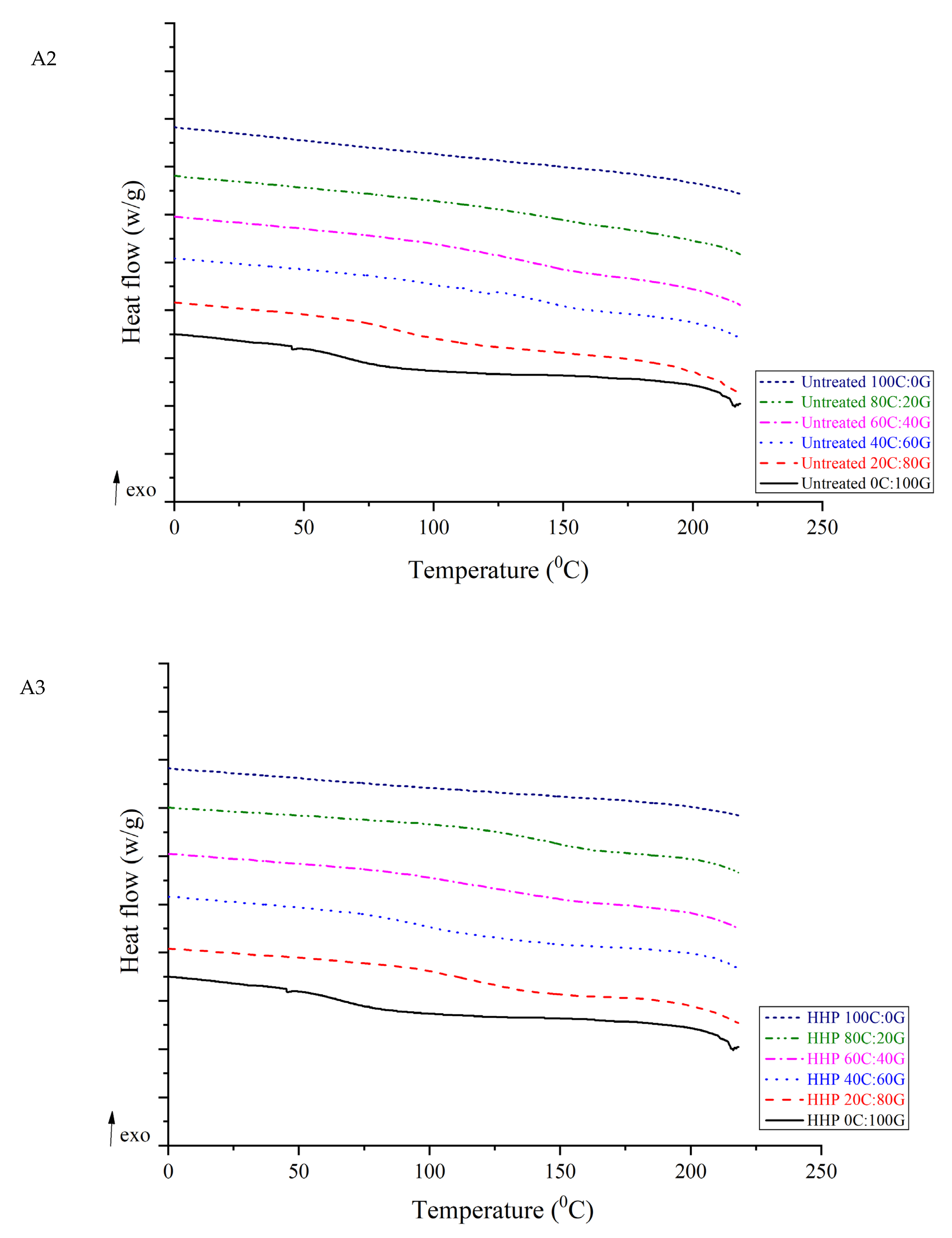 Polymers 15 01608 g003b