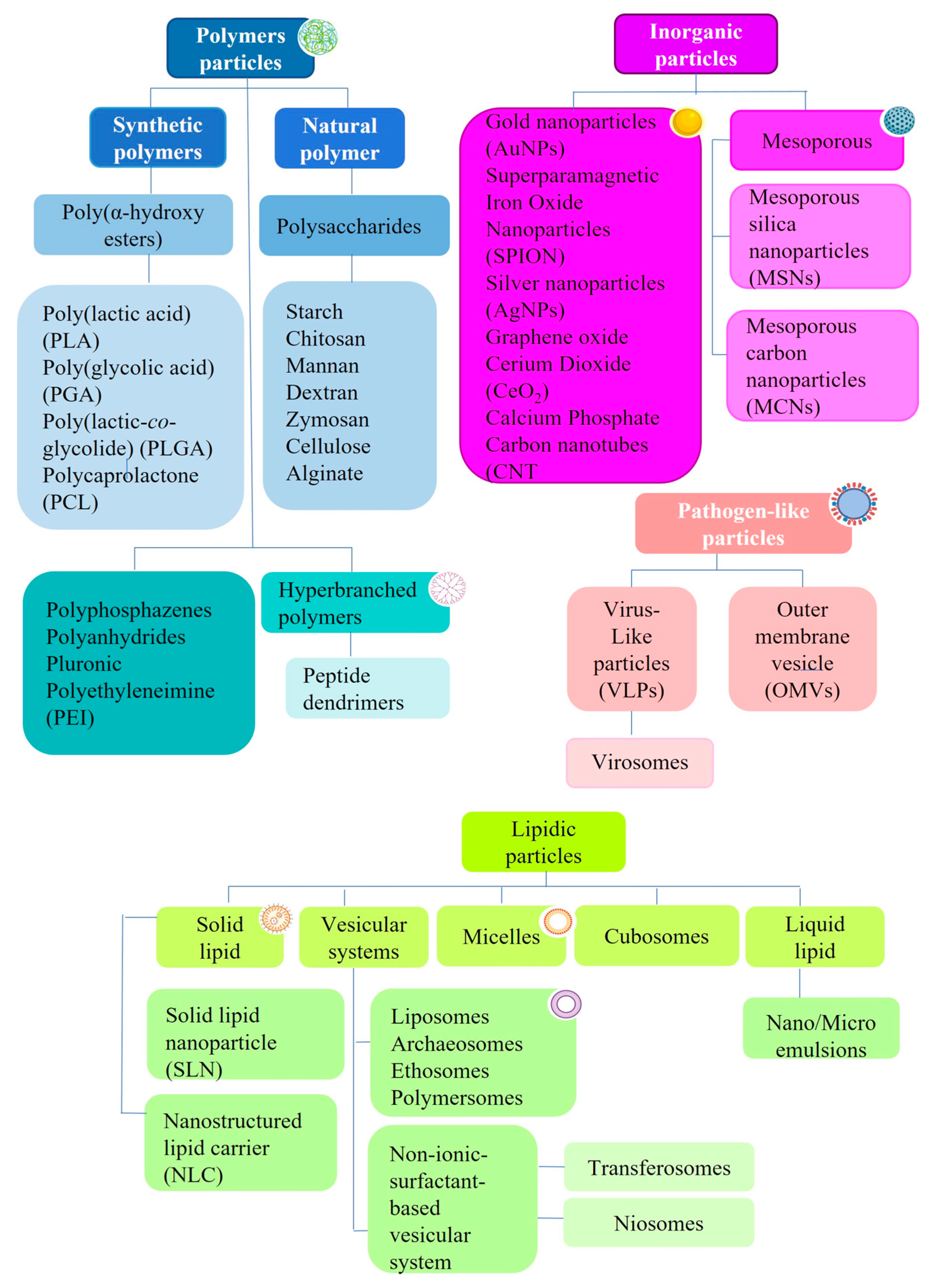 Polymers 15 01615 sch001 Polymers 15 01615 sch001