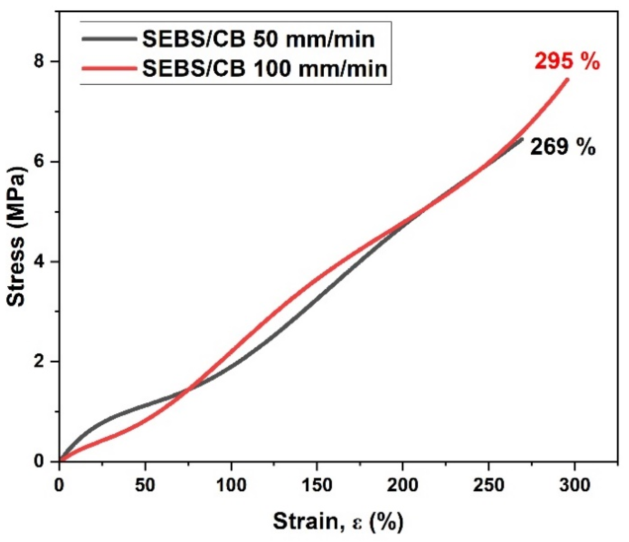 Polymers 15 01618 g003
