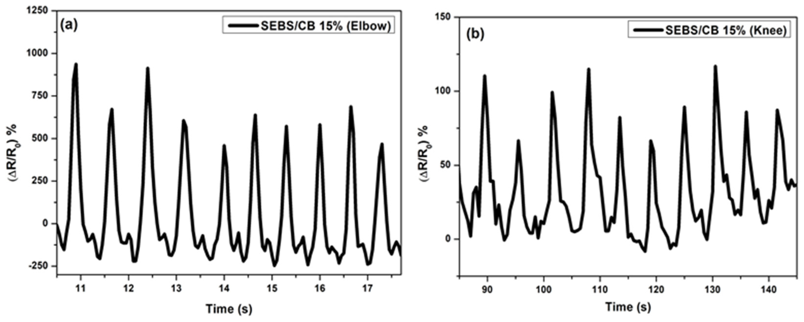 Polymers 15 01618 g012