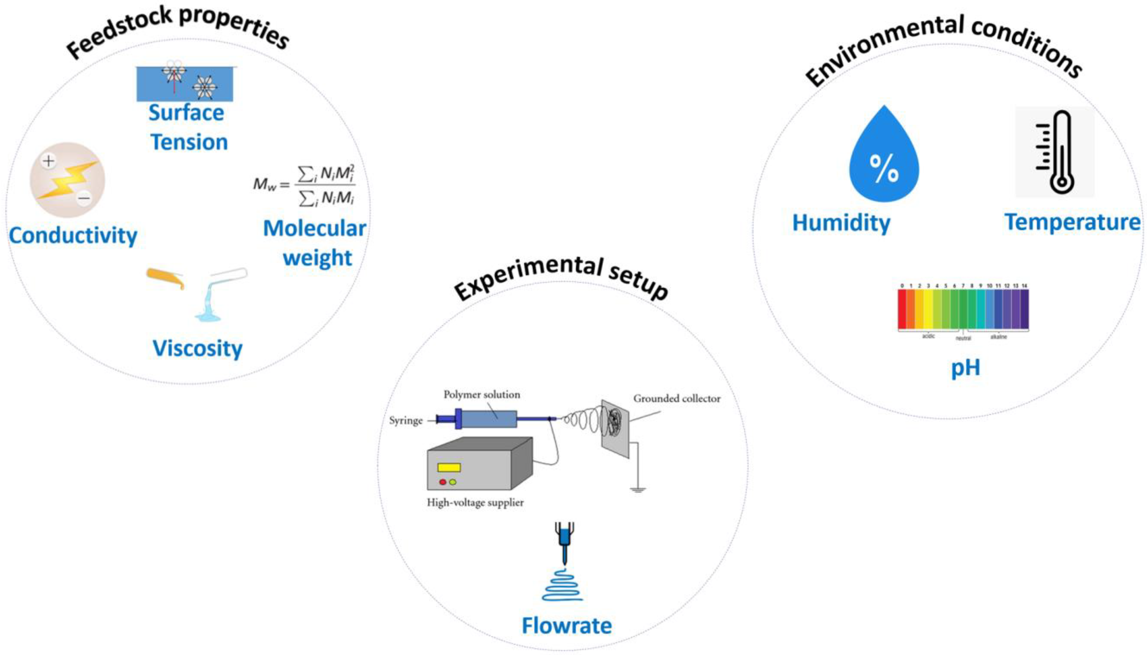 Polymers 15 01622 g002 Polymers 15 01622 g002