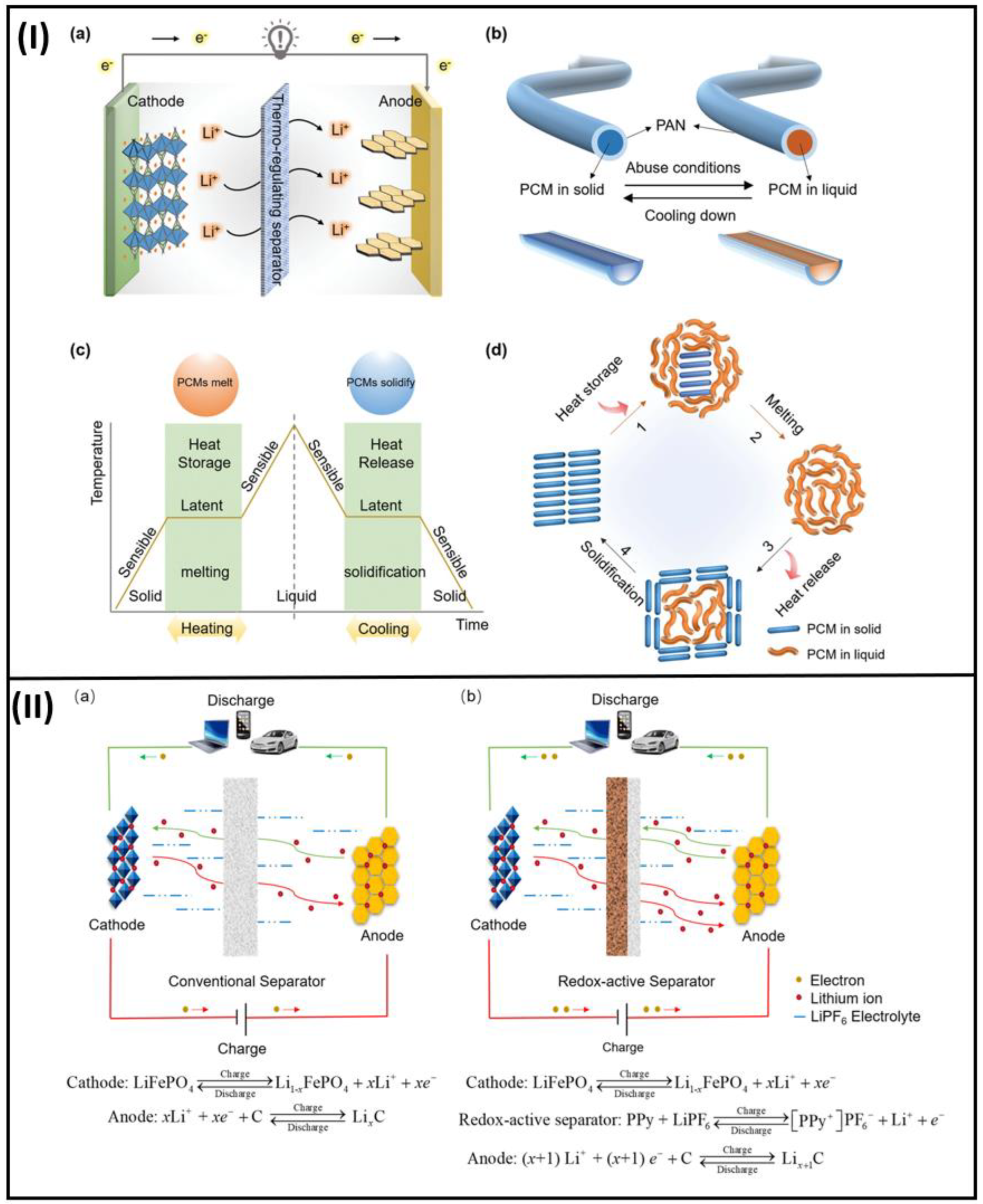 Polymers 15 01622 g007 Polymers 15 01622 g007