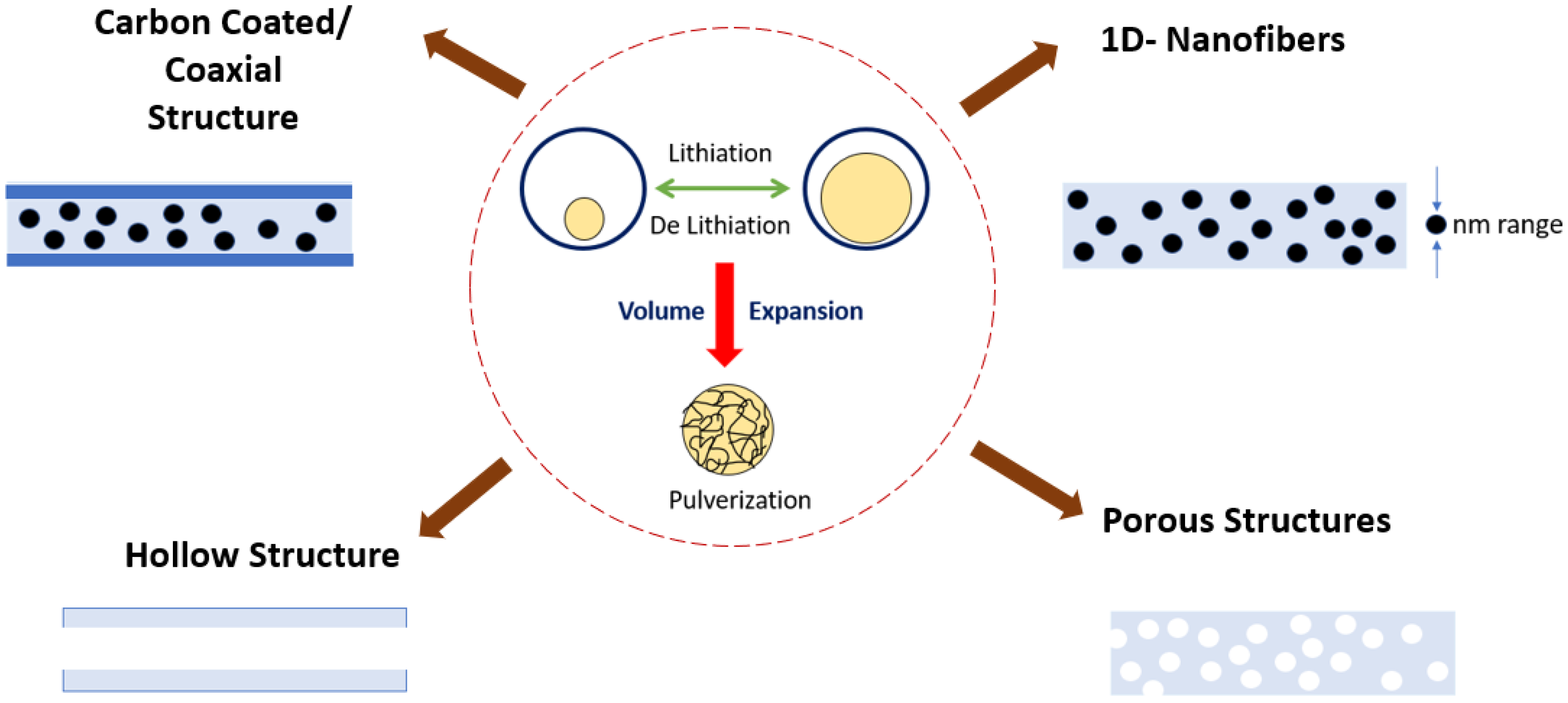 Polymers 15 01622 g009 Polymers 15 01622 g009