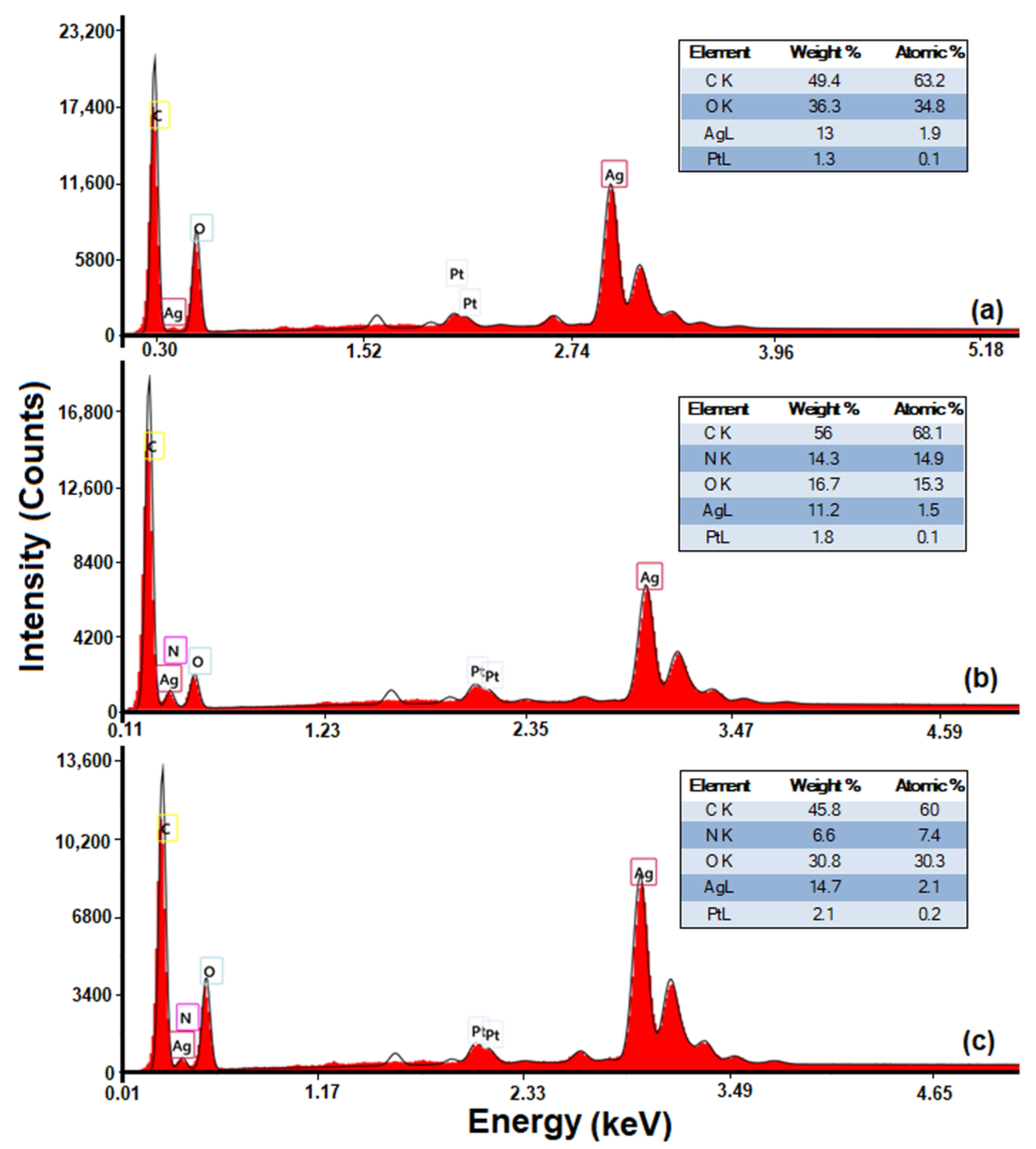 Polymers 15 01625 g004 Polymers 15 01625 g004