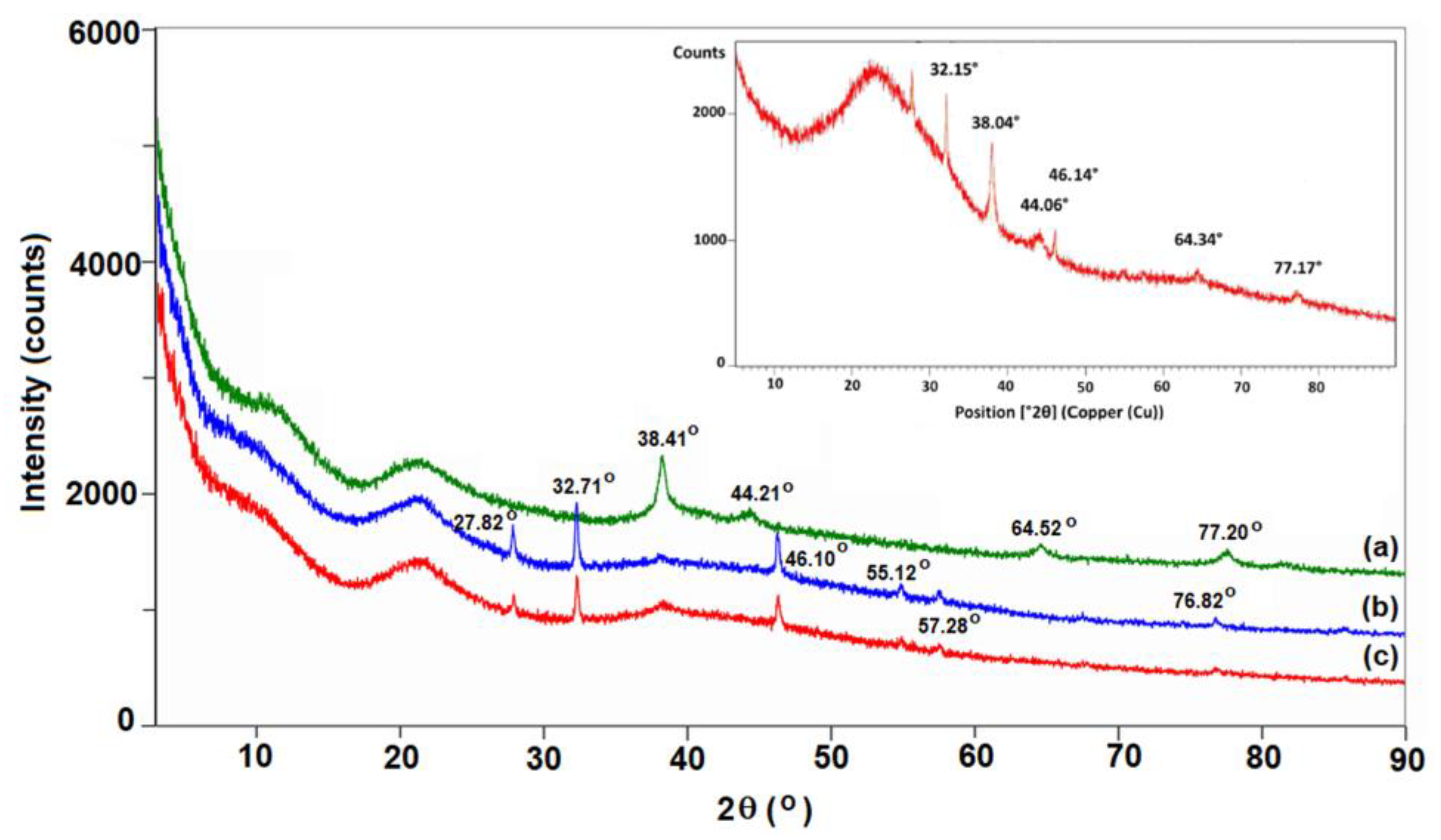 Polymers 15 01625 g006 Polymers 15 01625 g006