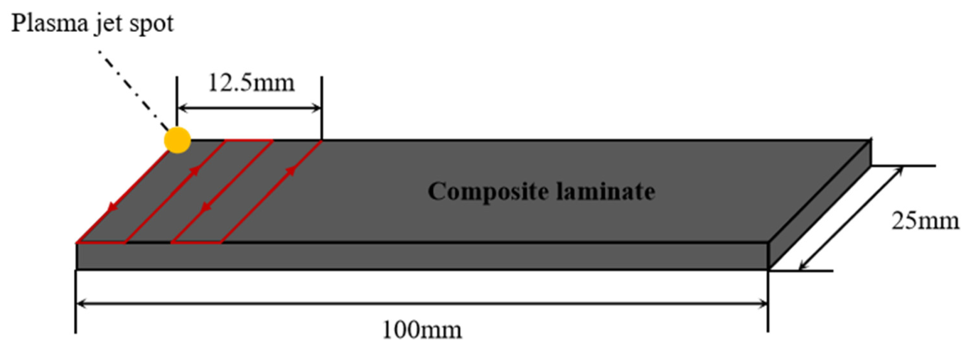 Polymers 15 01631 g003