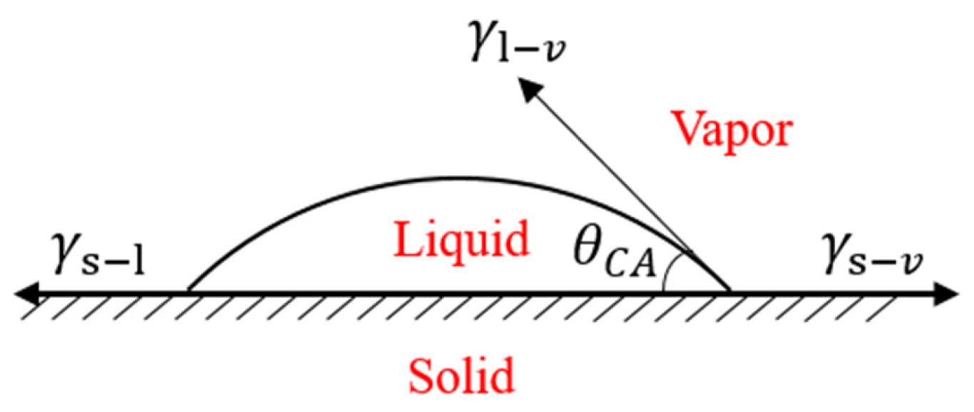 Polymers 15 01631 g007