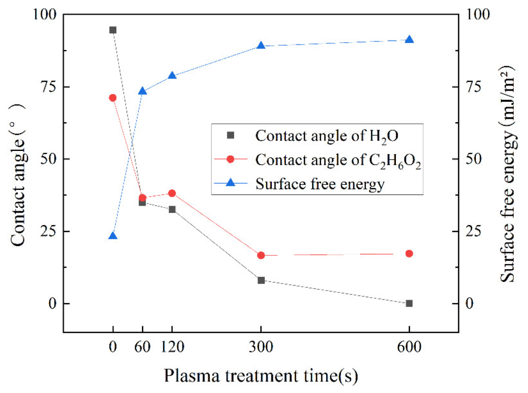 Polymers 15 01631 g014