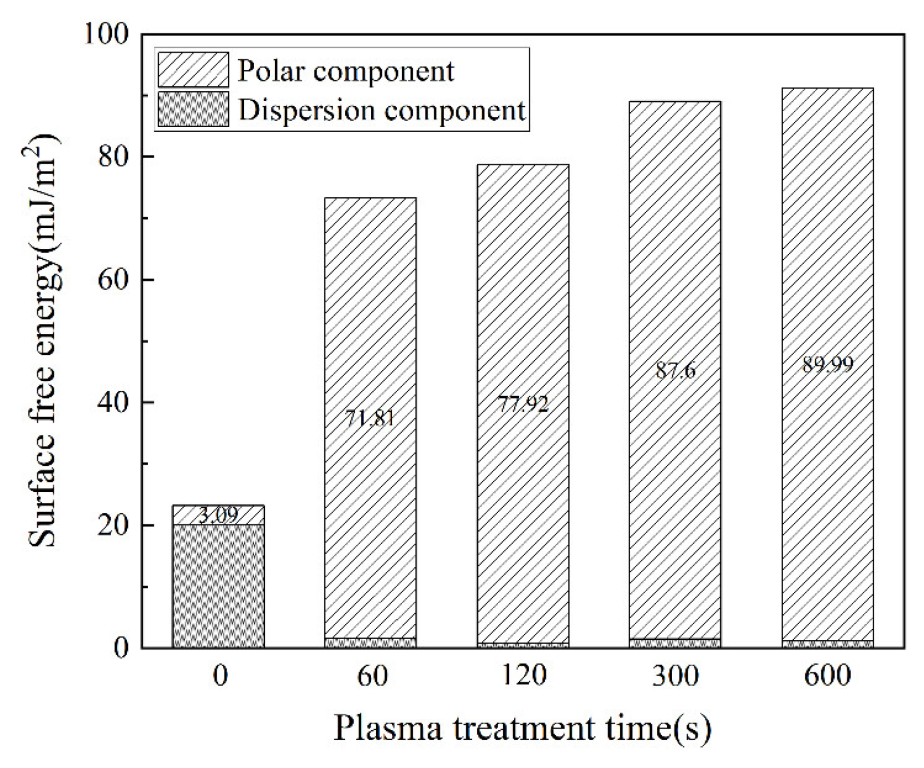 Polymers 15 01631 g015