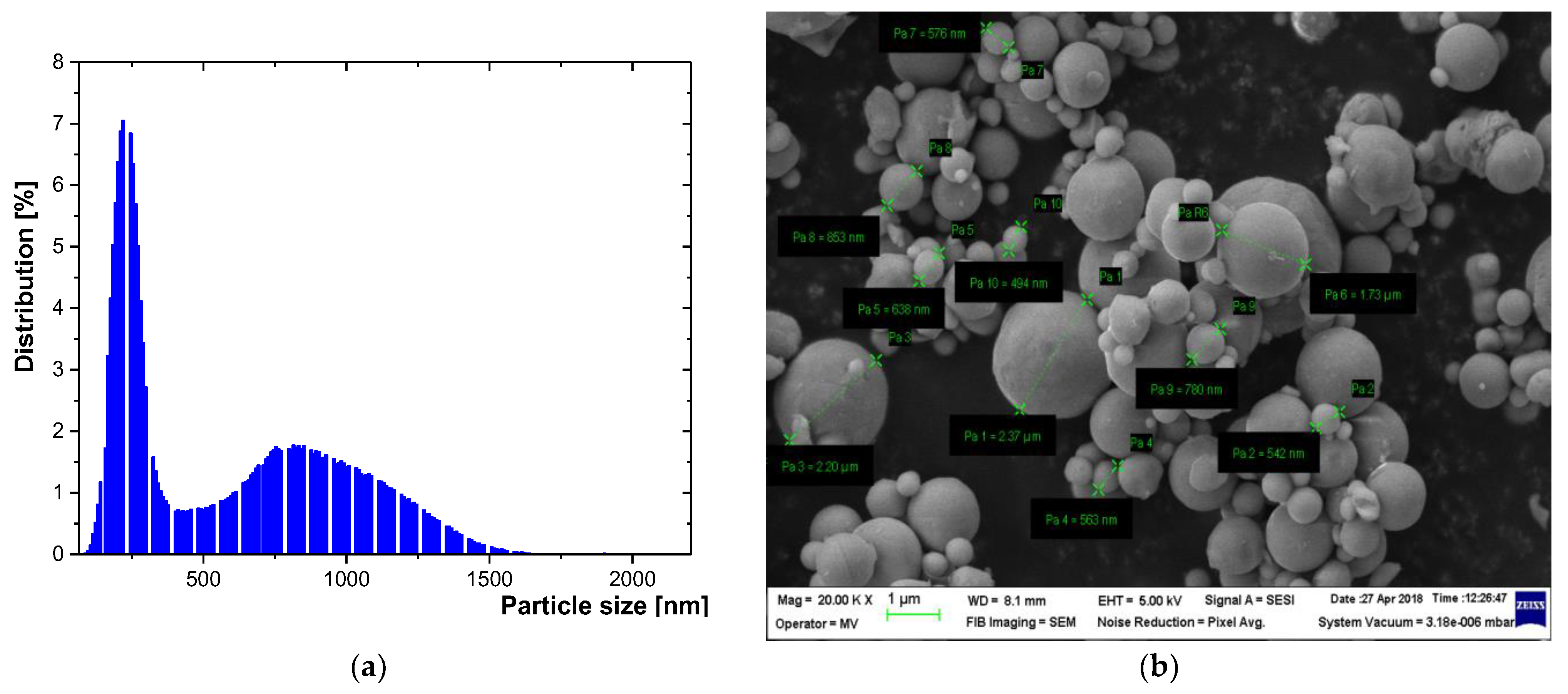 Polymers 15 01636 g010