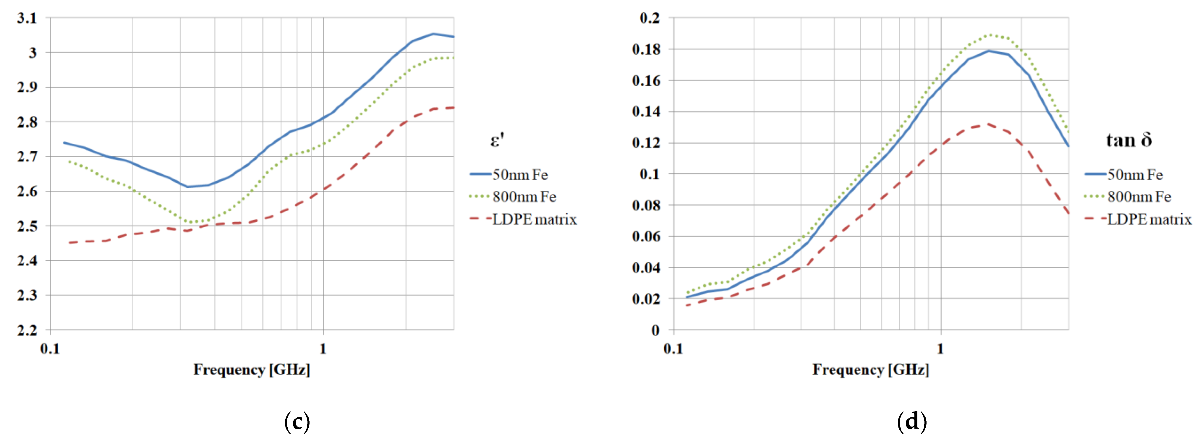 Polymers 15 01636 g015b