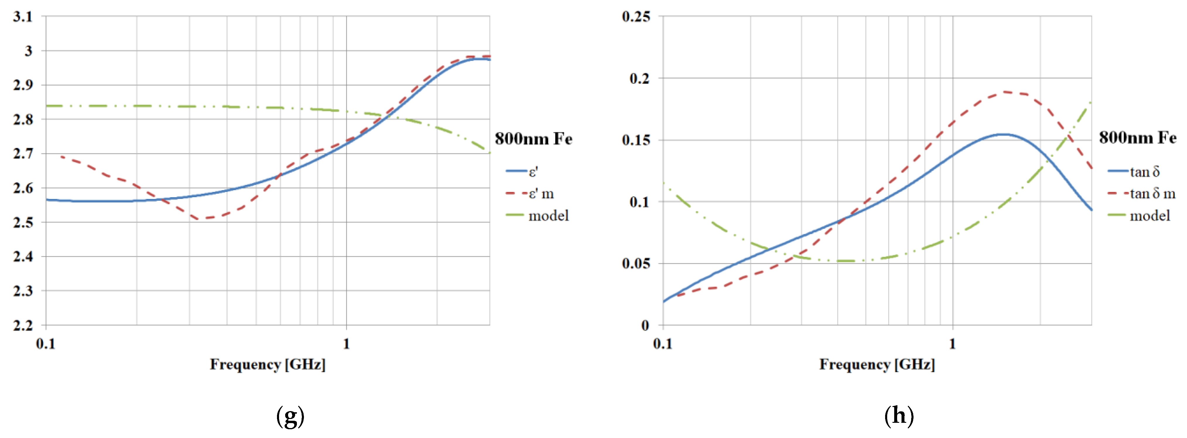 Polymers 15 01636 g016b