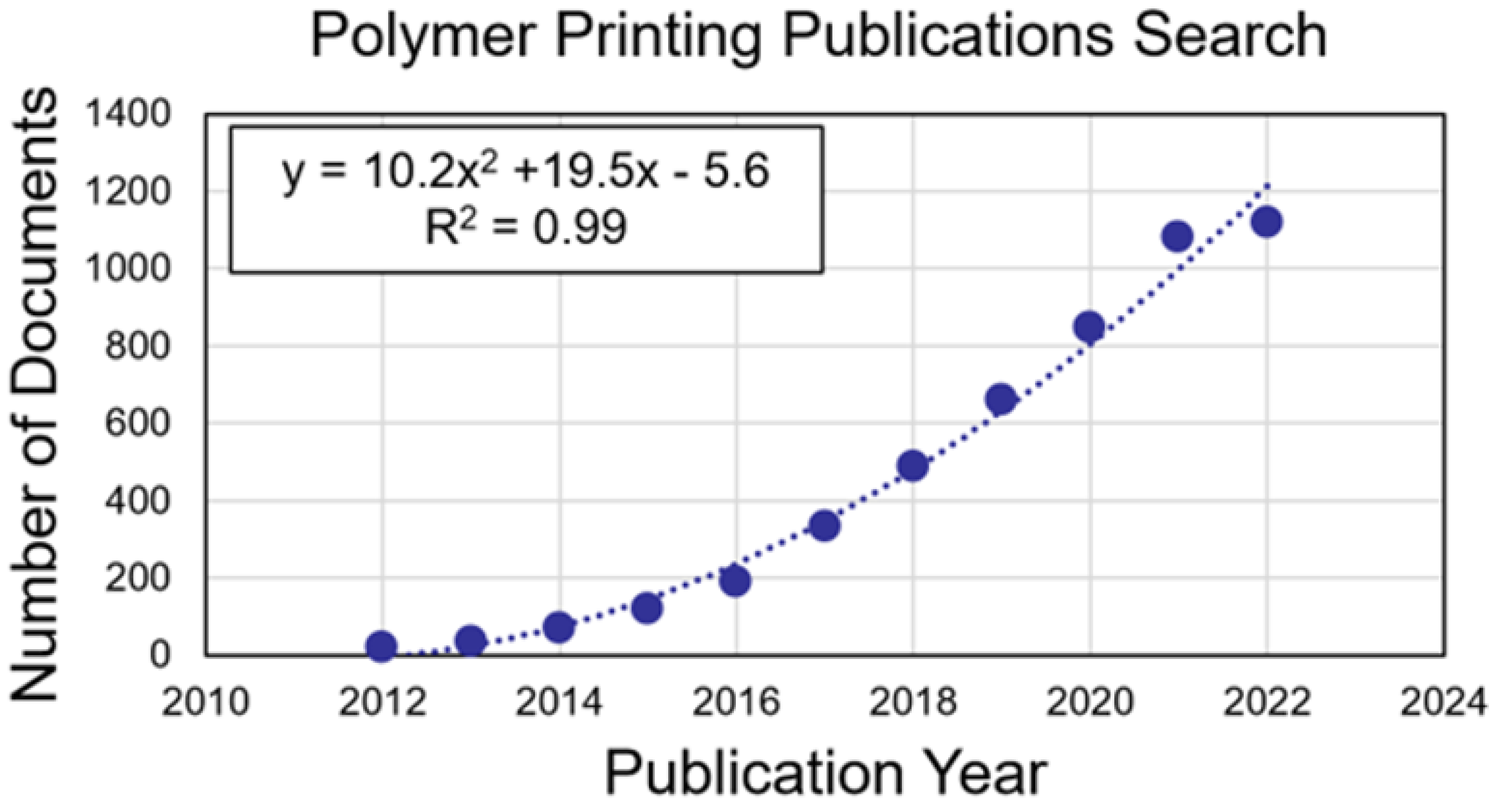 Polymers 15 01638 g001