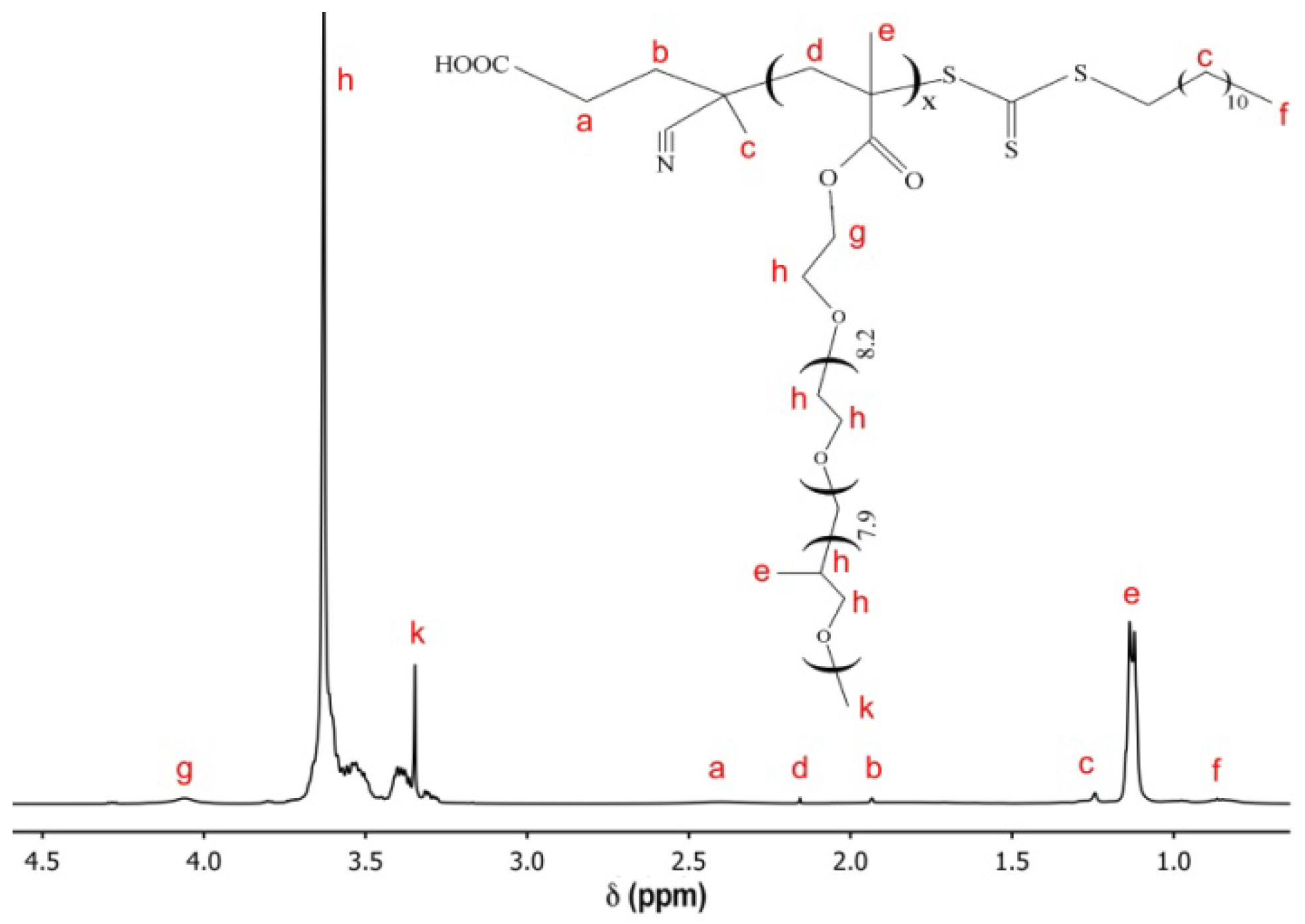 Polymers 15 01641 g002
