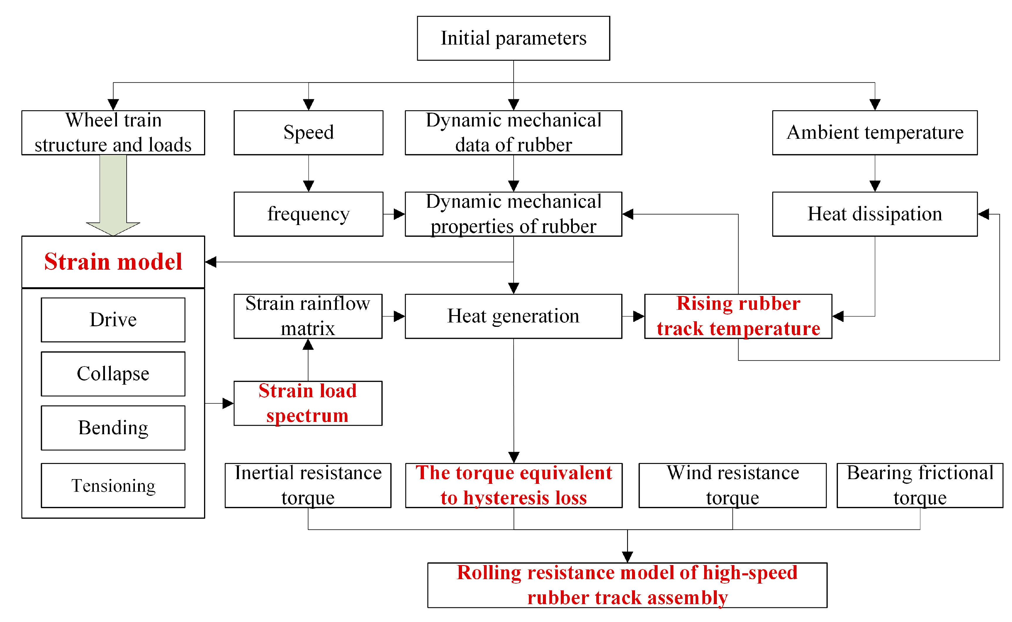 Polymers 15 01642 g001