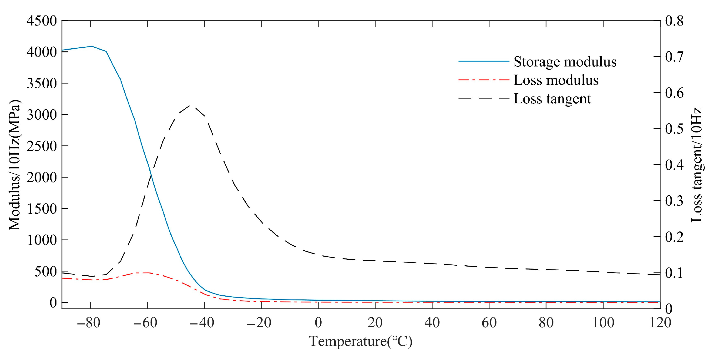 Polymers 15 01642 g016
