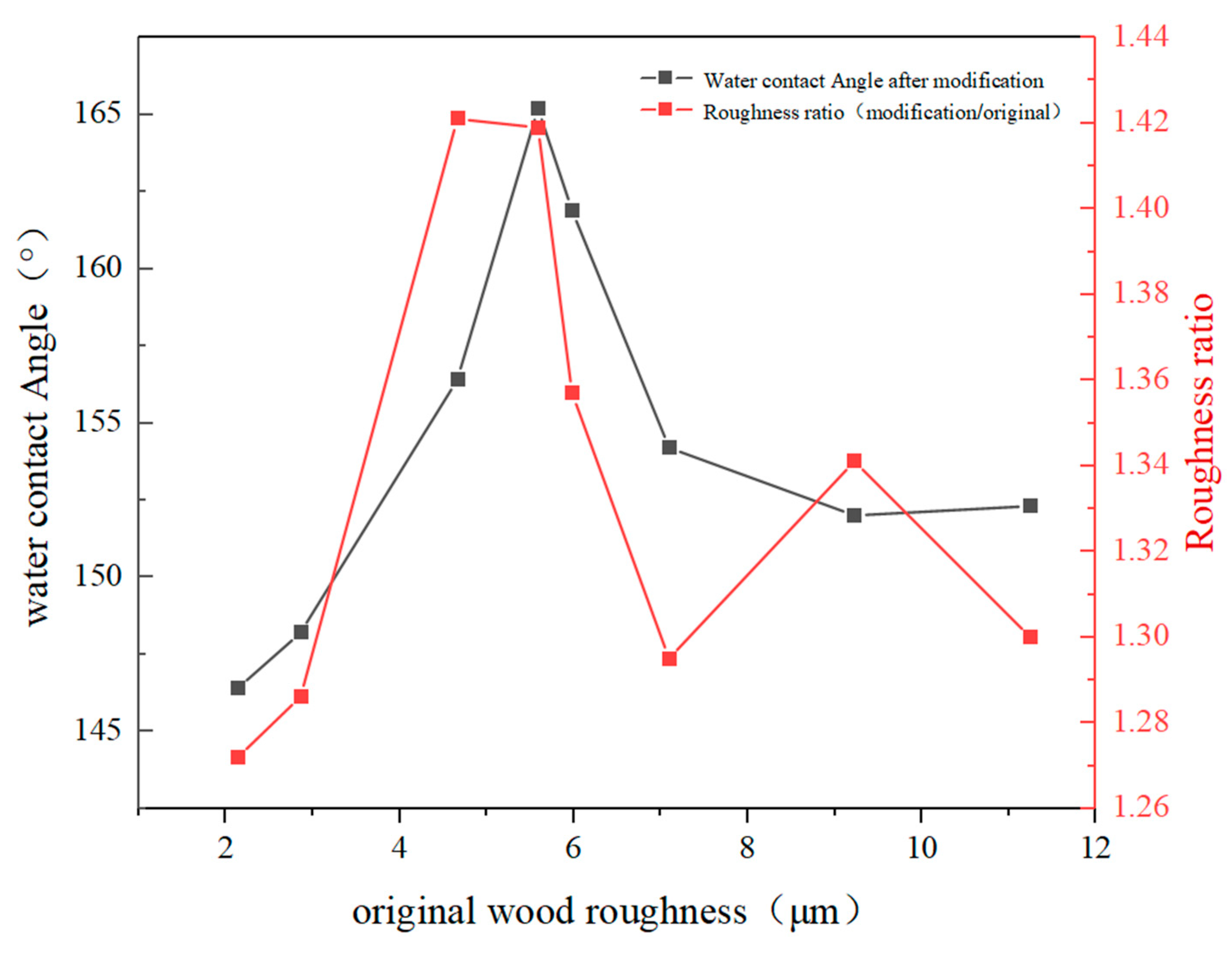 Polymers 15 01644 g003 Polymers 15 01644 g003