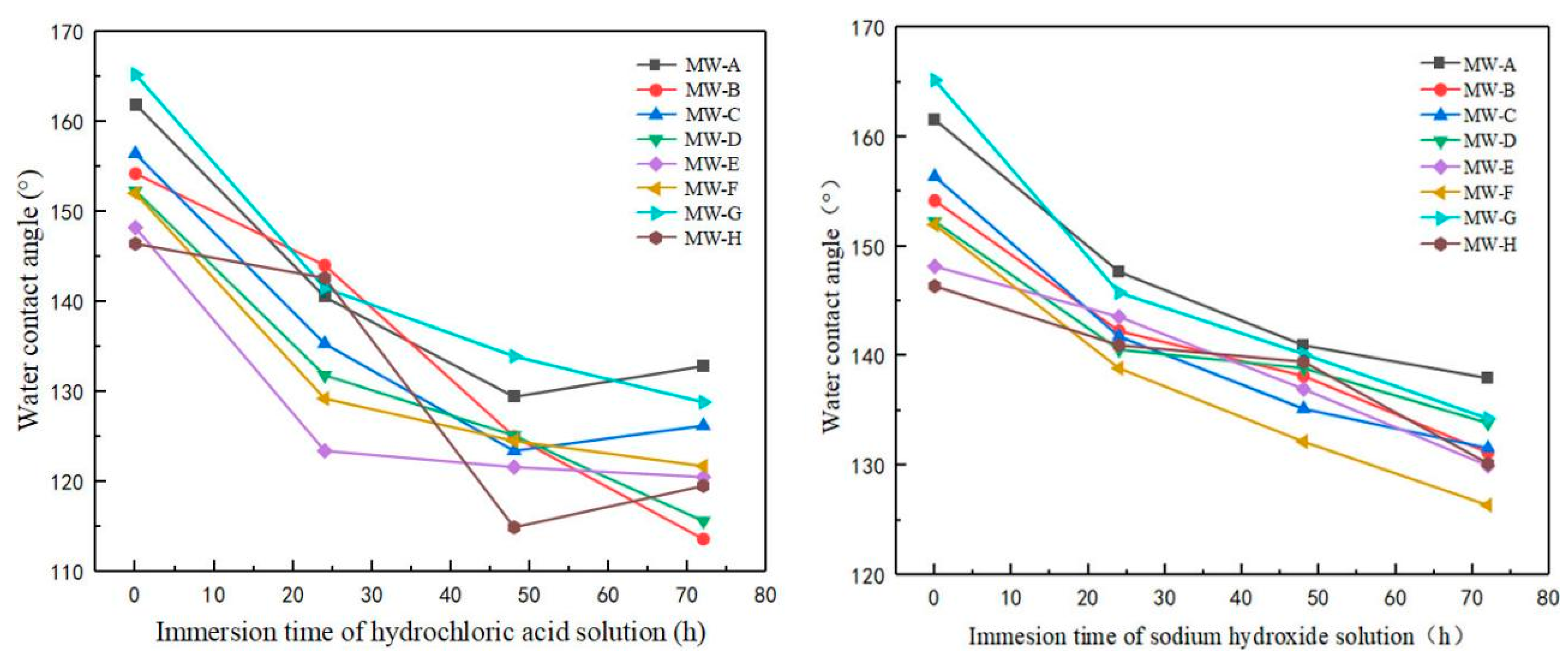 Polymers 15 01644 g012 Polymers 15 01644 g012